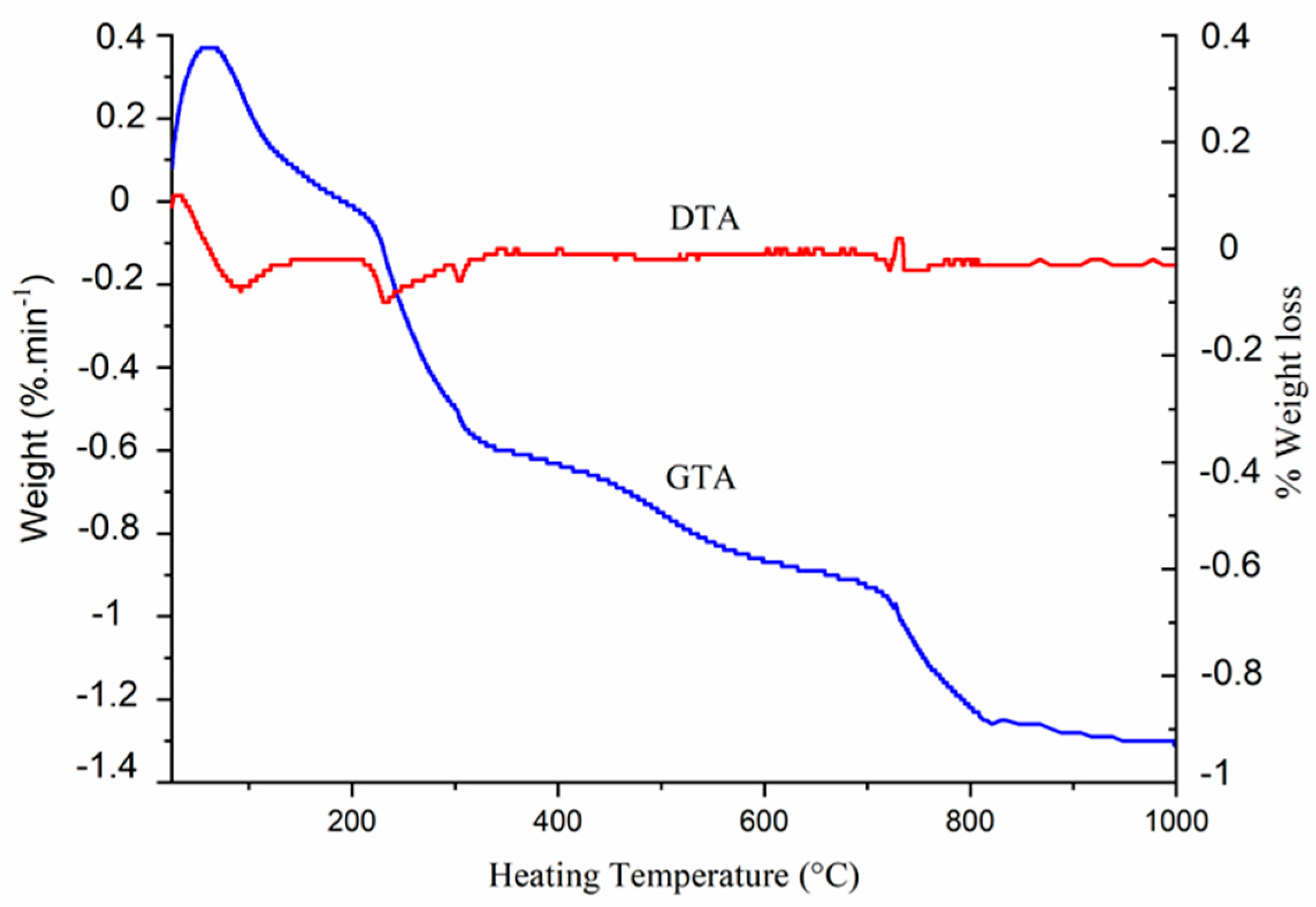 Coatings 11 00858 g004 Coatings 11 00858 g004