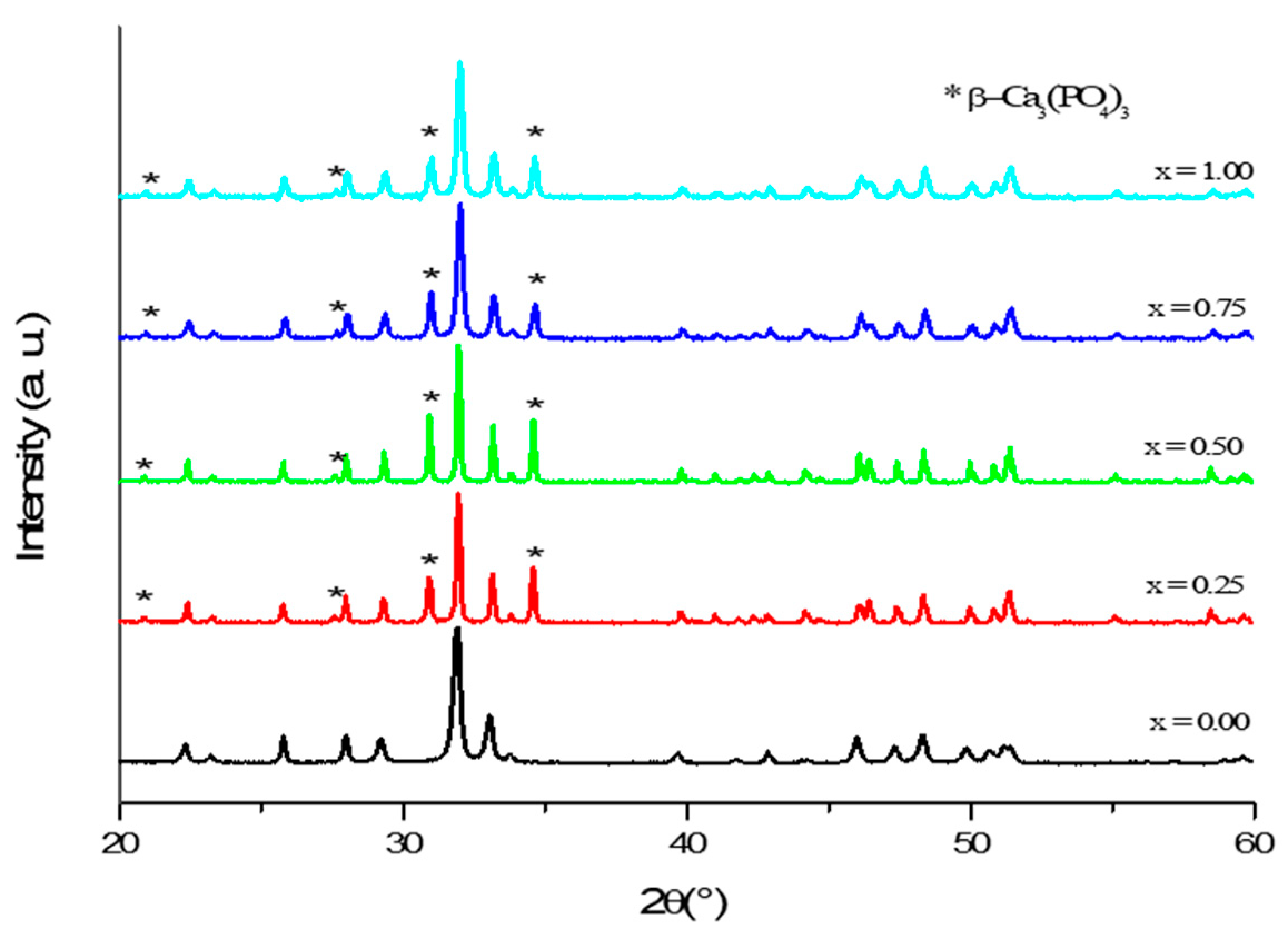 Coatings 11 00858 g005 Coatings 11 00858 g005