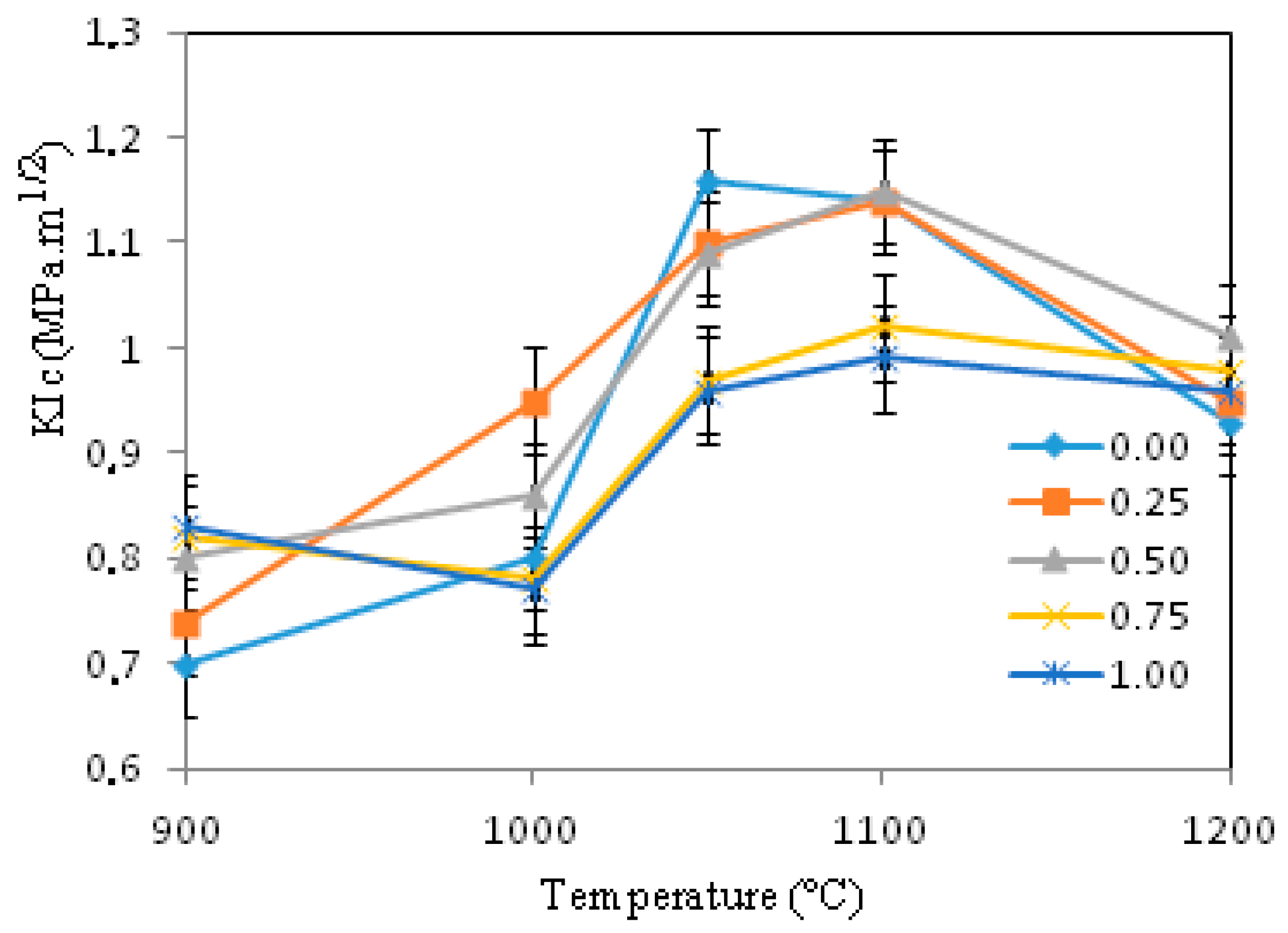 Coatings 11 00858 g010 Coatings 11 00858 g010