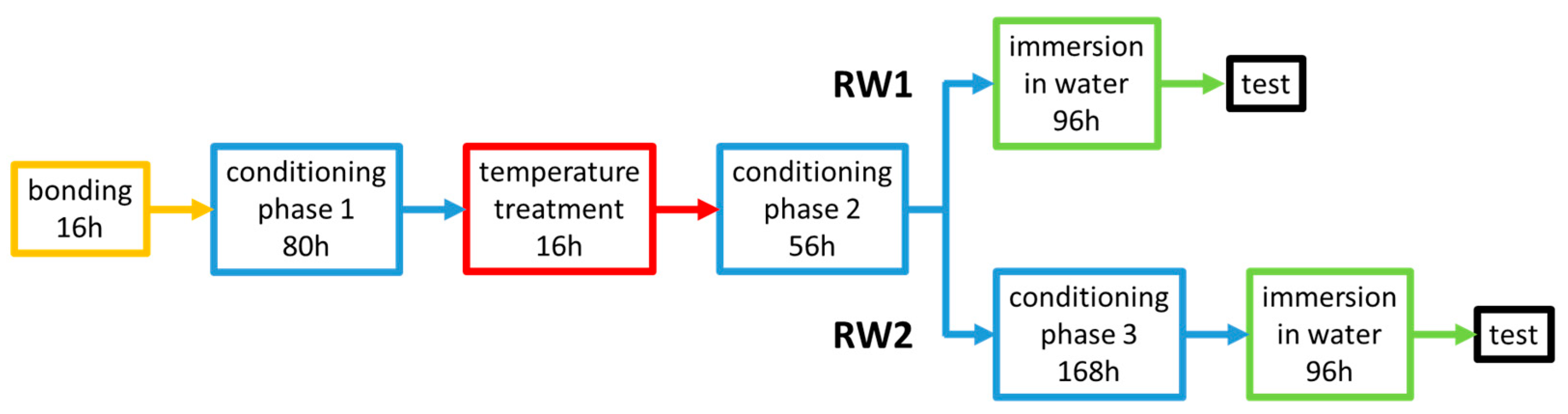 Coatings 11 00859 g003 550
