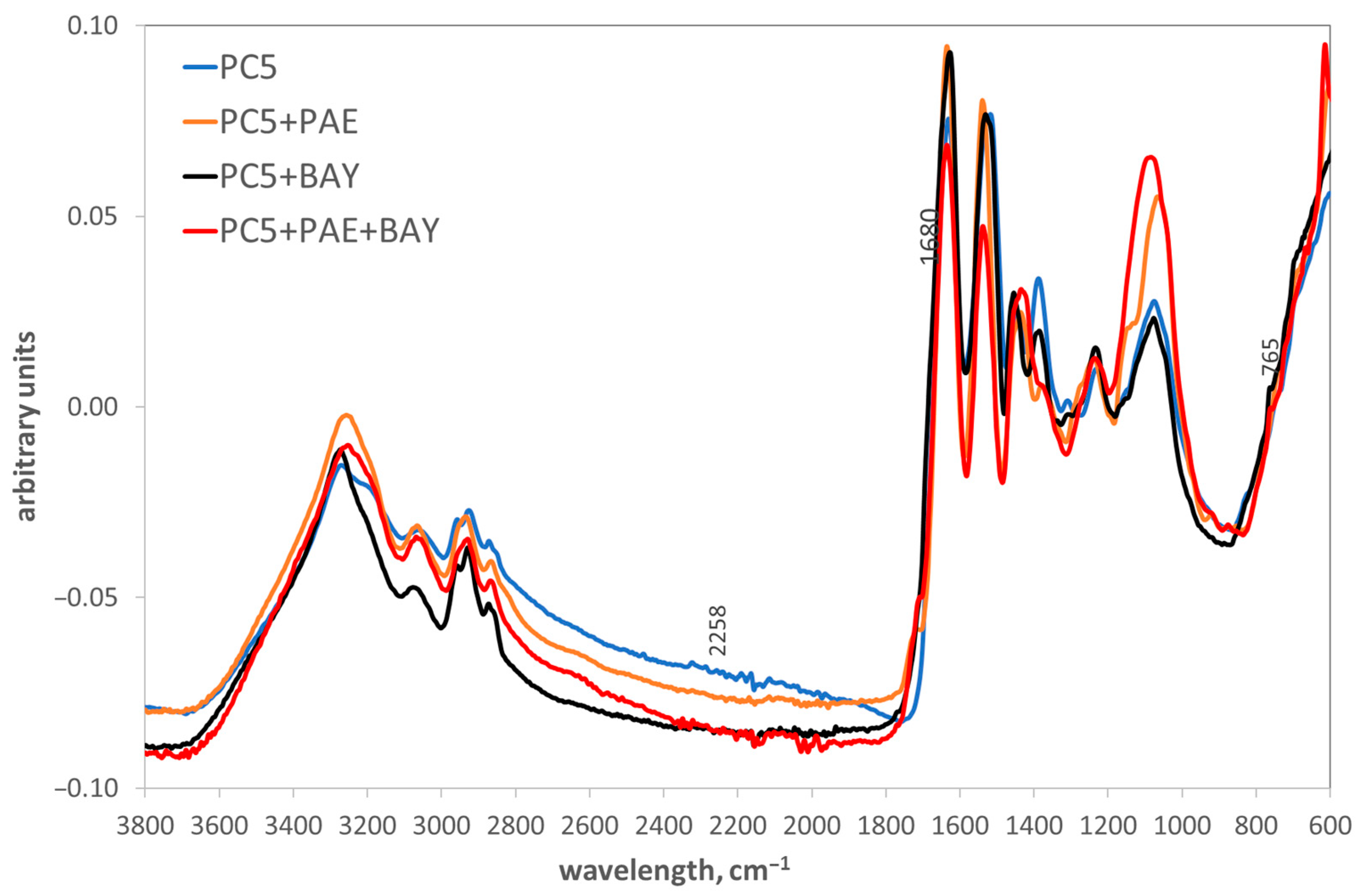 Coatings 11 00859 g008 550