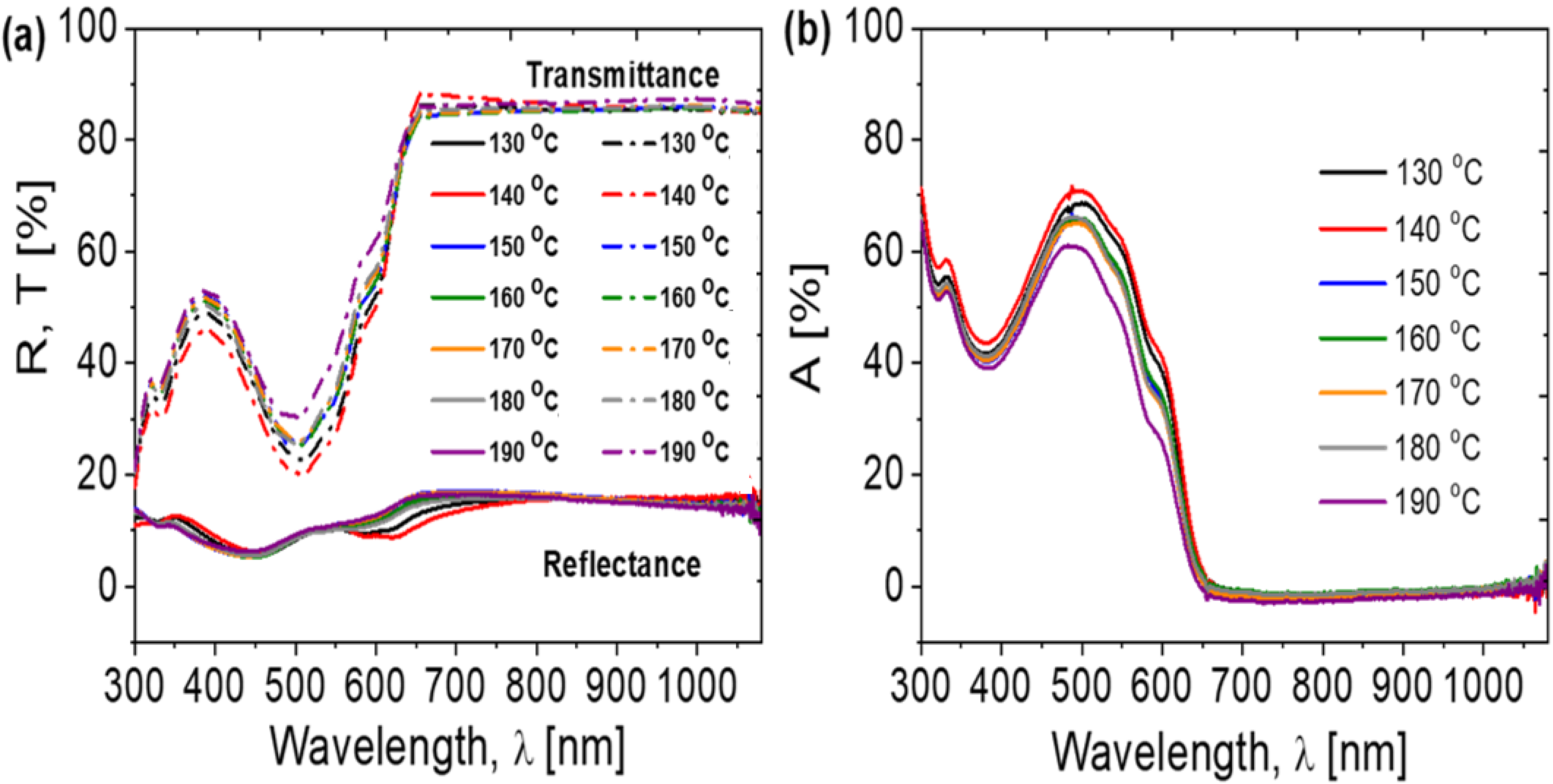 Coatings 11 00863 g001
