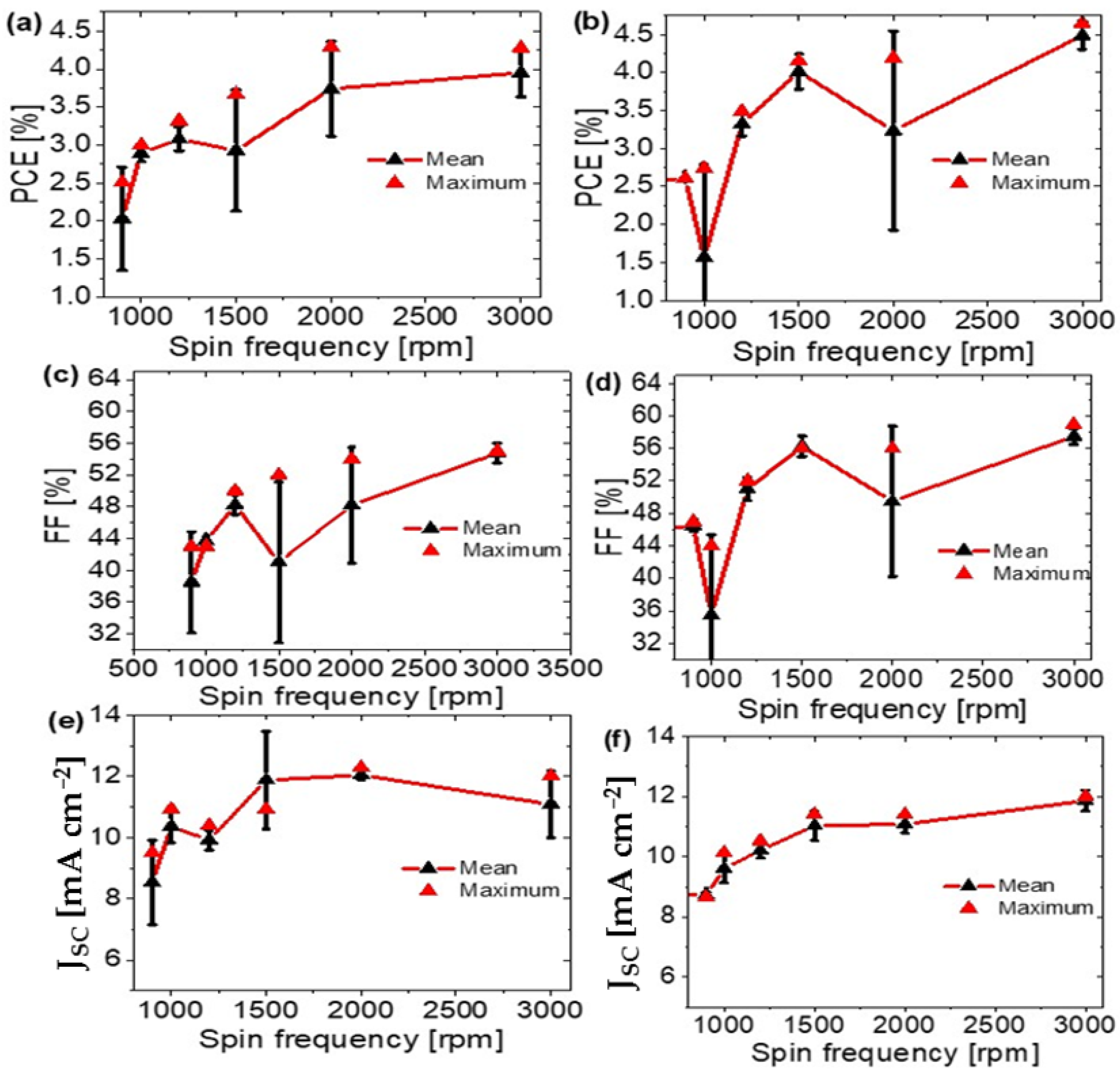 Coatings 11 00863 g006