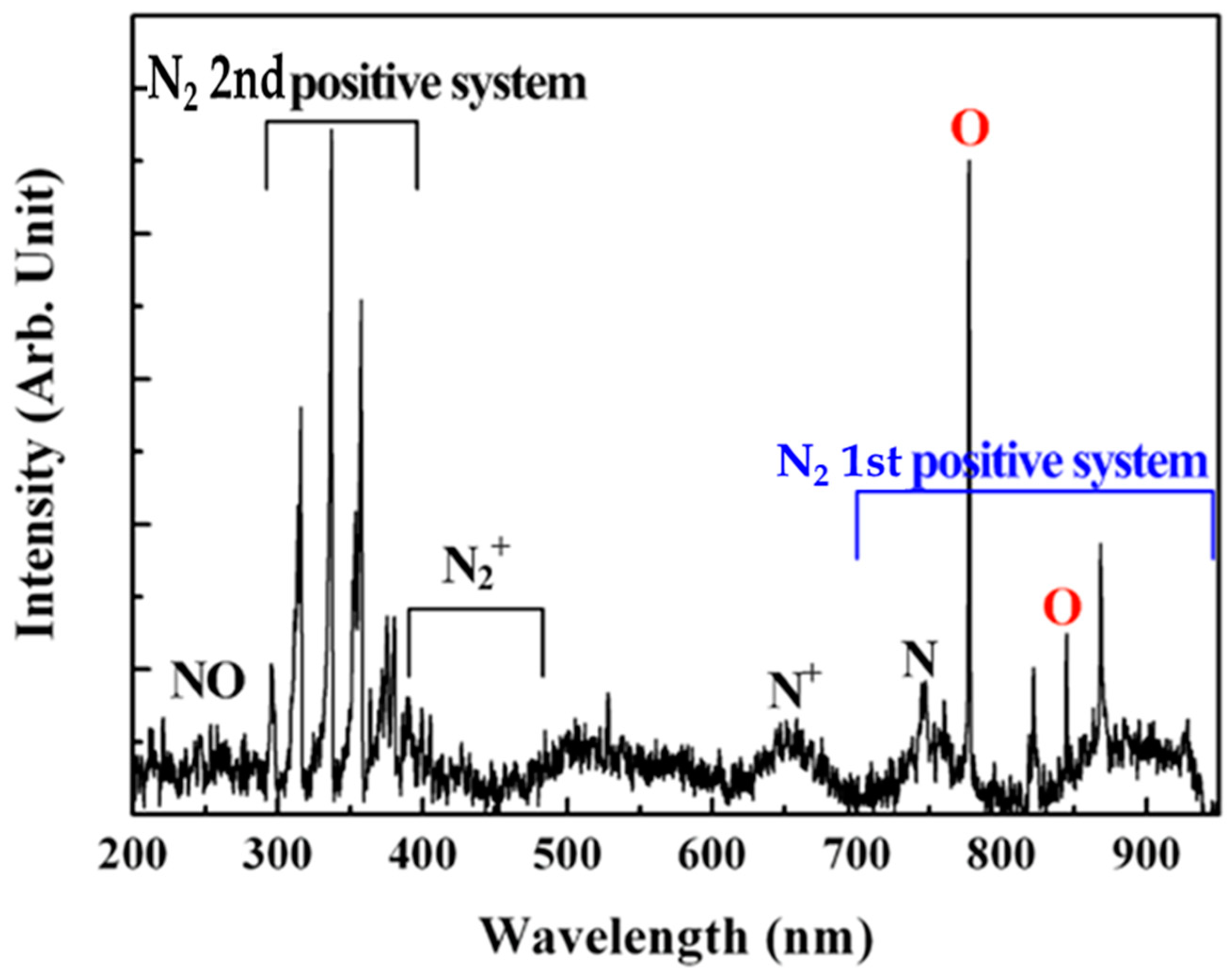 Coatings 11 00866 g003