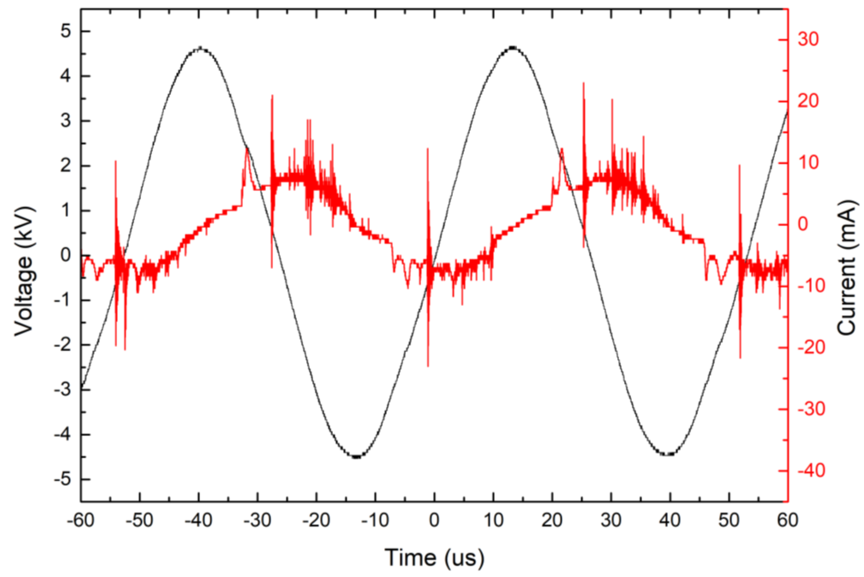 Coatings 11 00871 g002