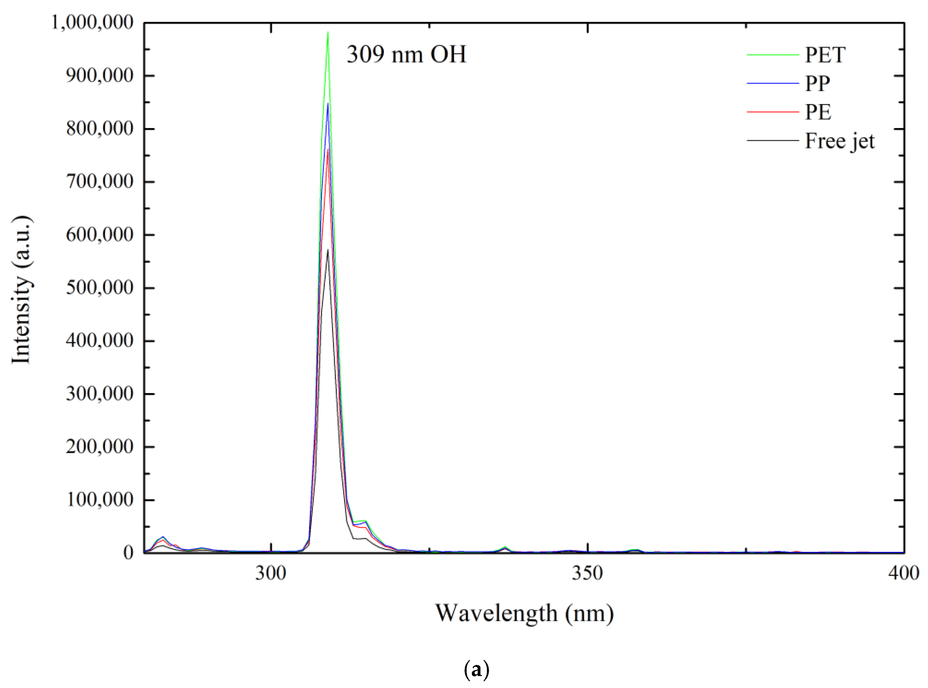 Coatings 11 00871 g004a