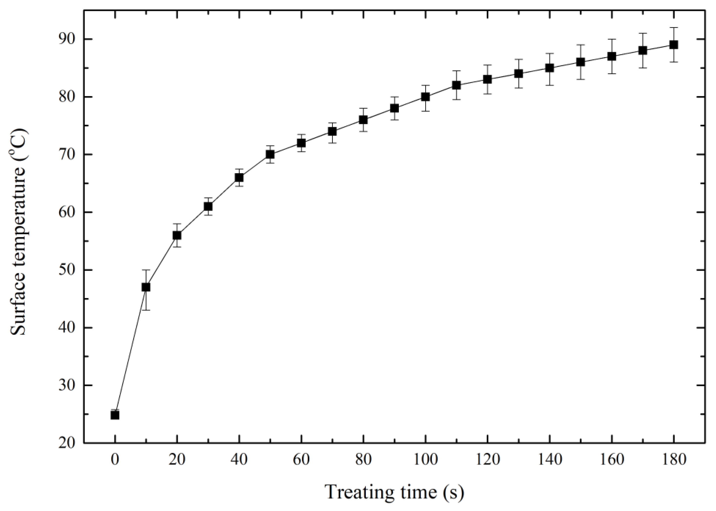 Coatings 11 00871 g005