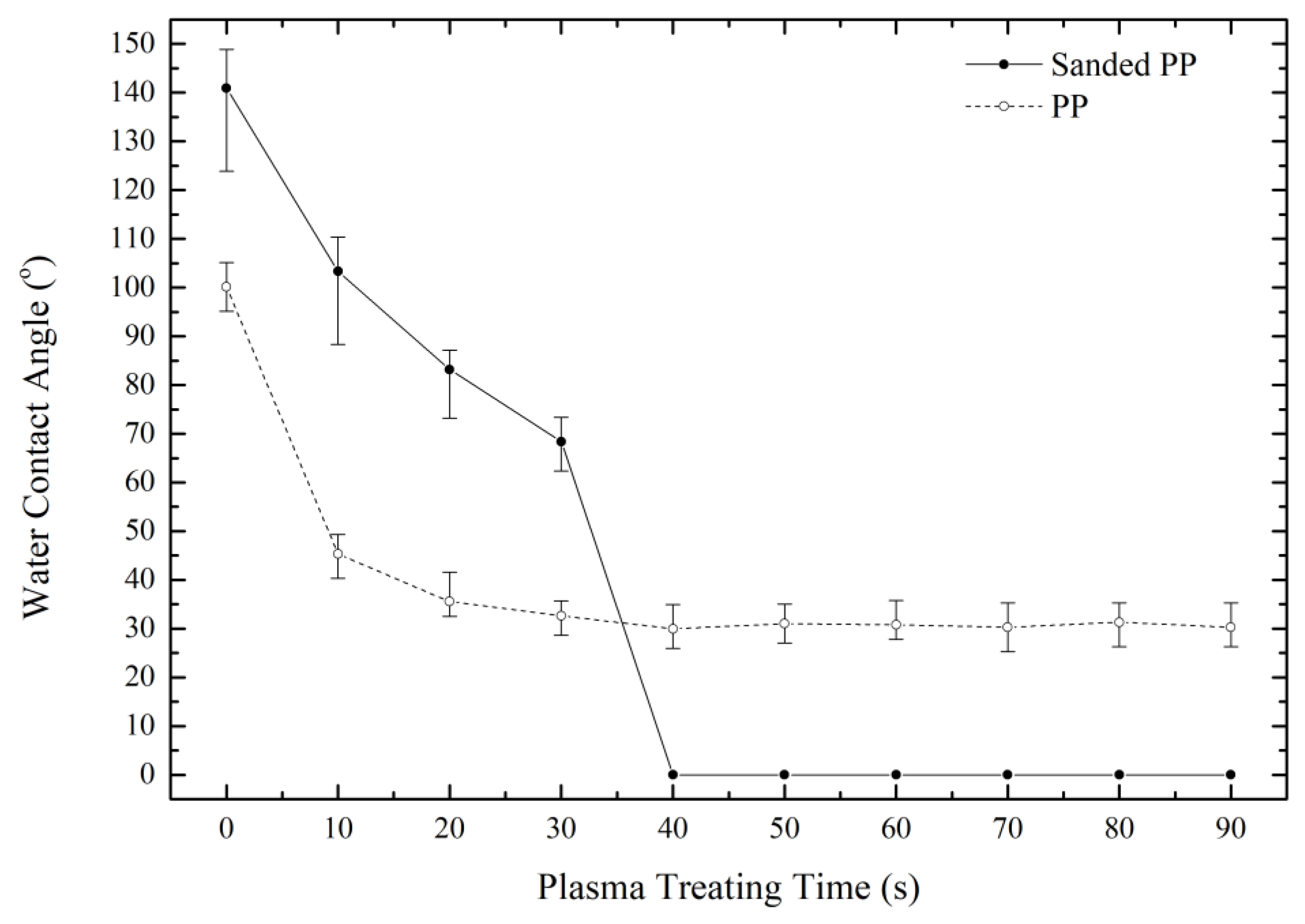 Coatings 11 00871 g008