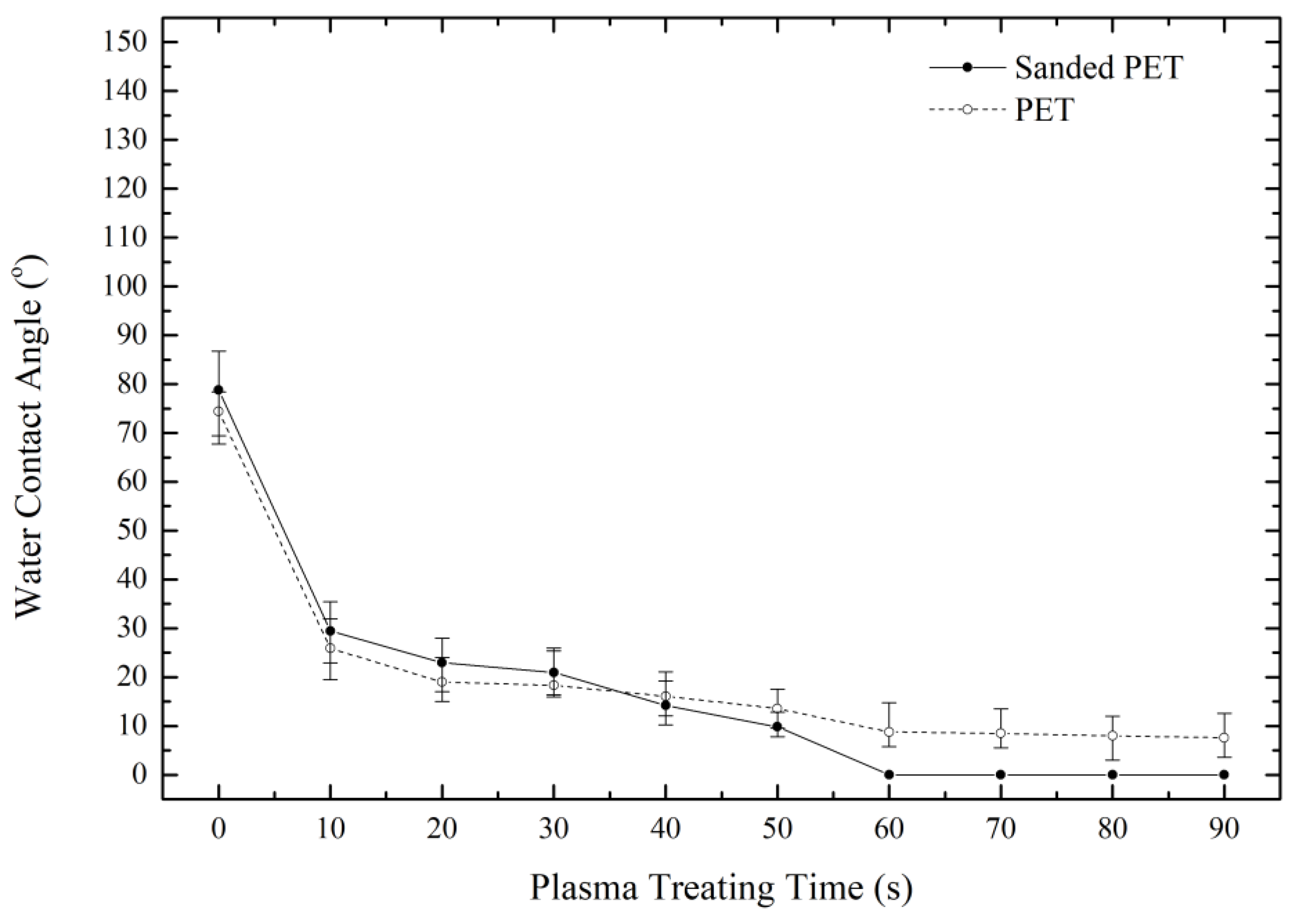 Coatings 11 00871 g009