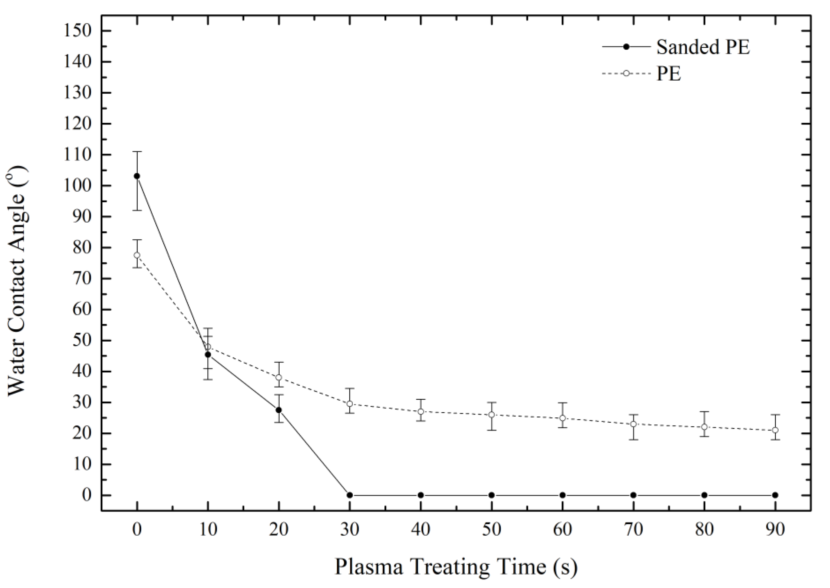 Coatings 11 00871 g010