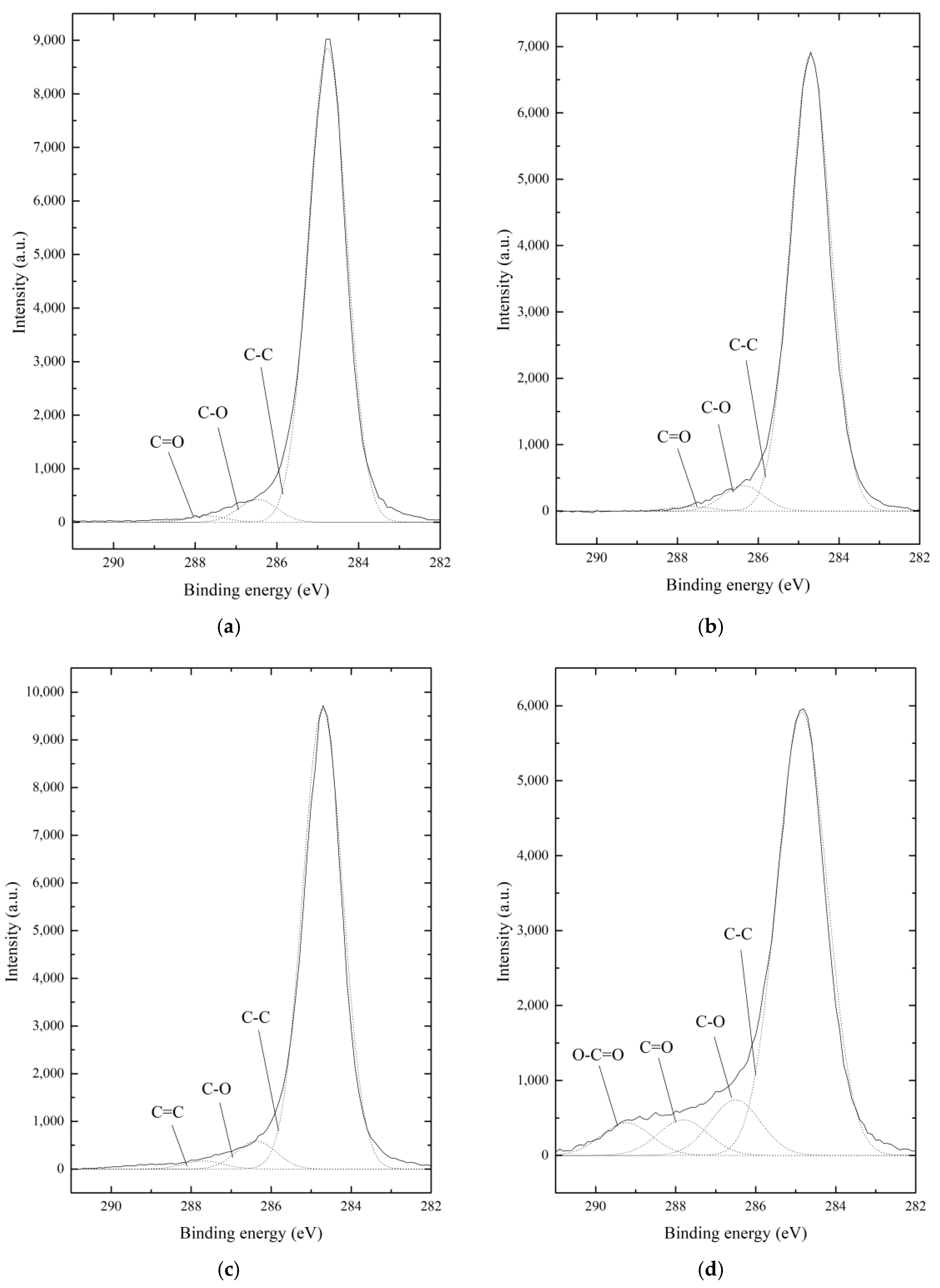 Coatings 11 00871 g011