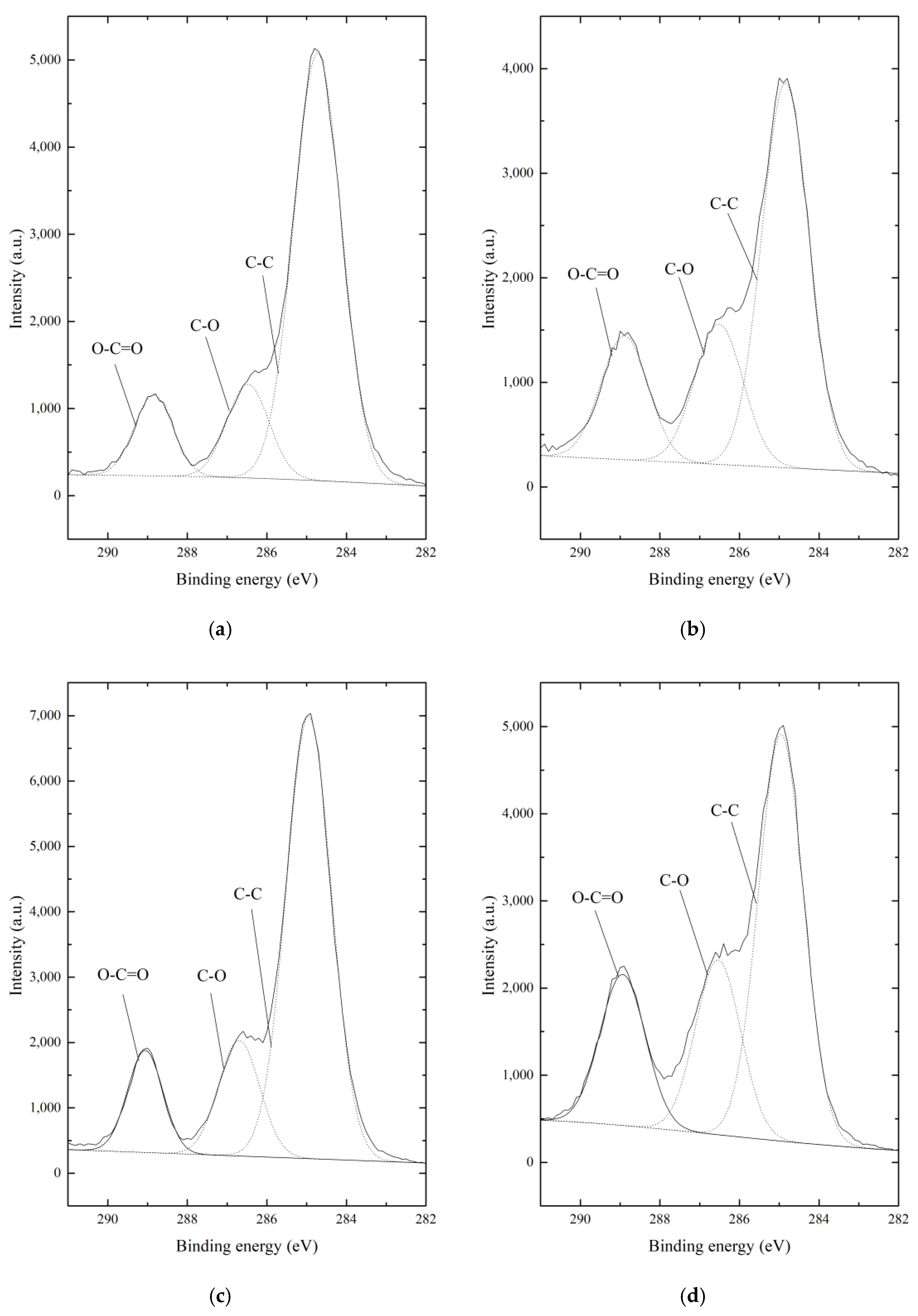 Coatings 11 00871 g012