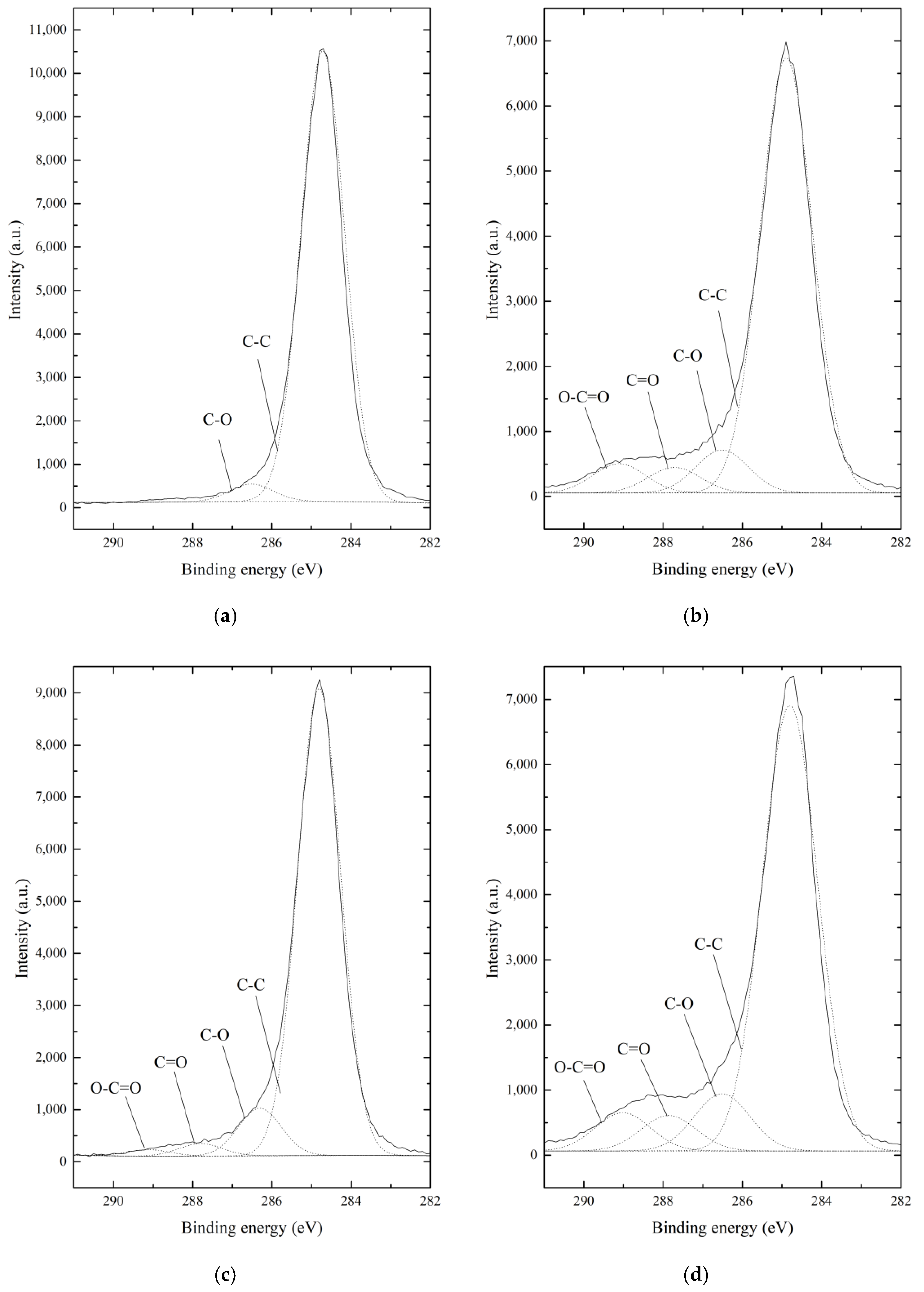 Coatings 11 00871 g013