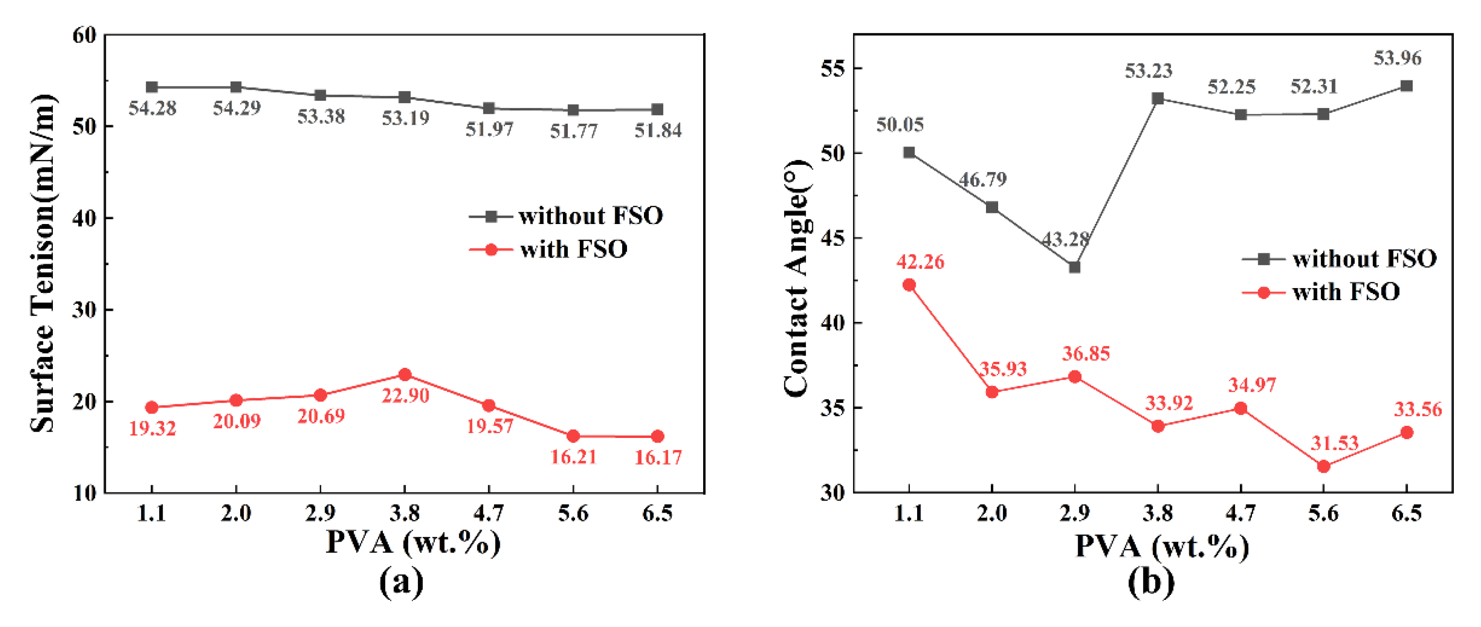 Coatings 11 00872 g002 550