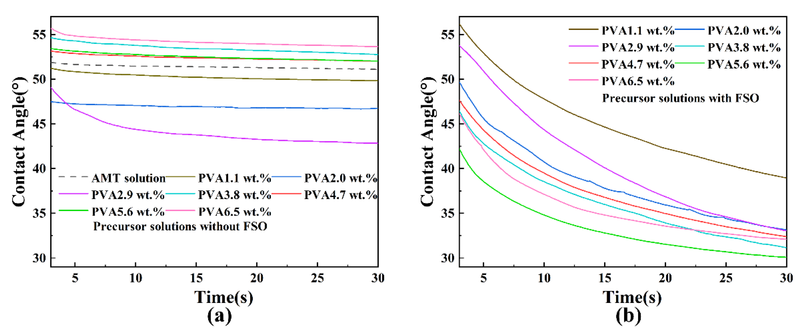 Coatings 11 00872 g003 550