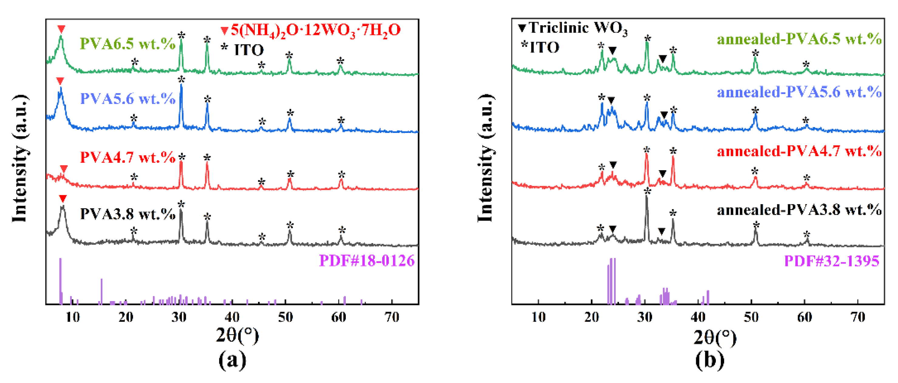 Coatings 11 00872 g006 550