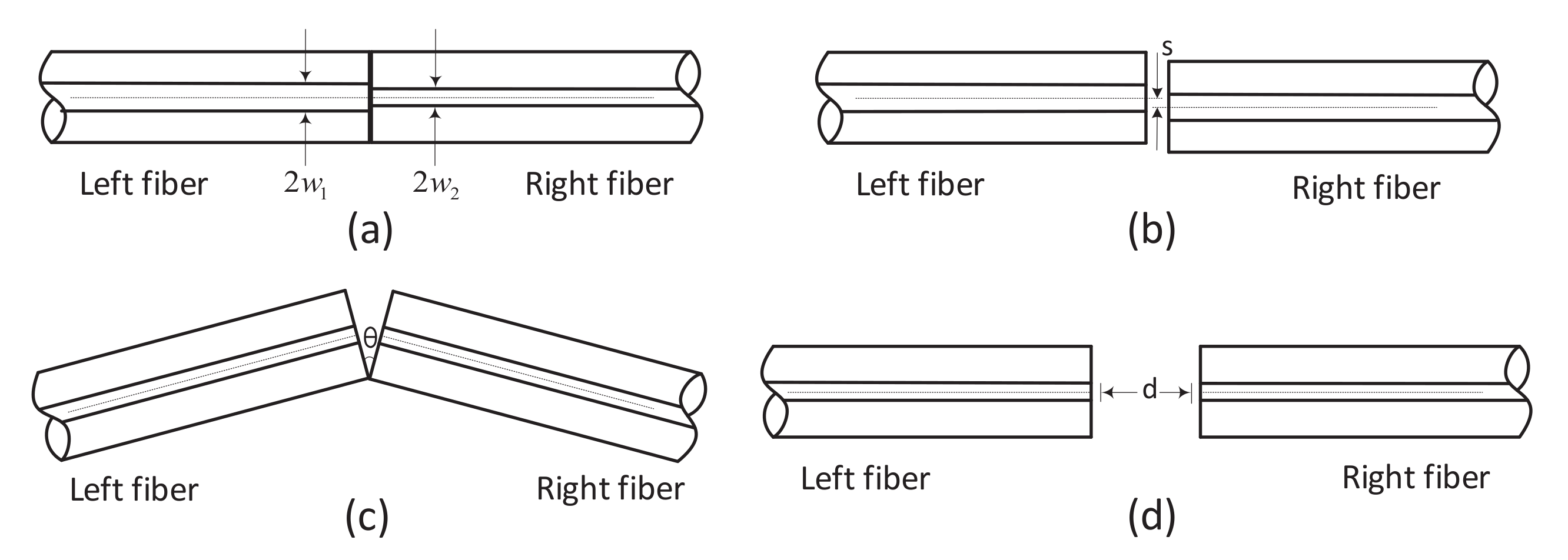 Coatings 11 00876 g003 550