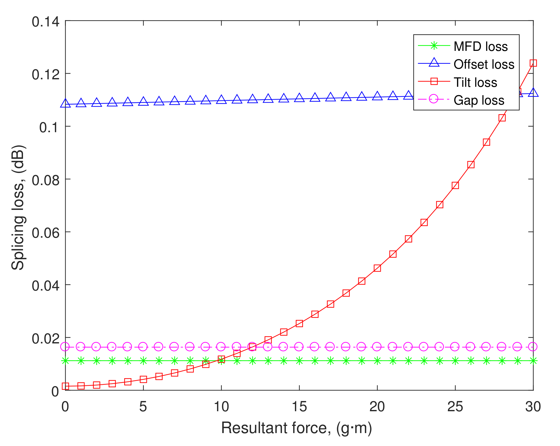 Coatings 11 00876 g004 550
