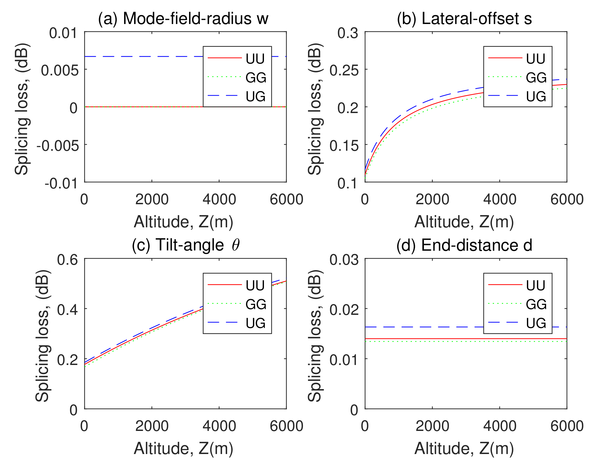 Coatings 11 00876 g006 550