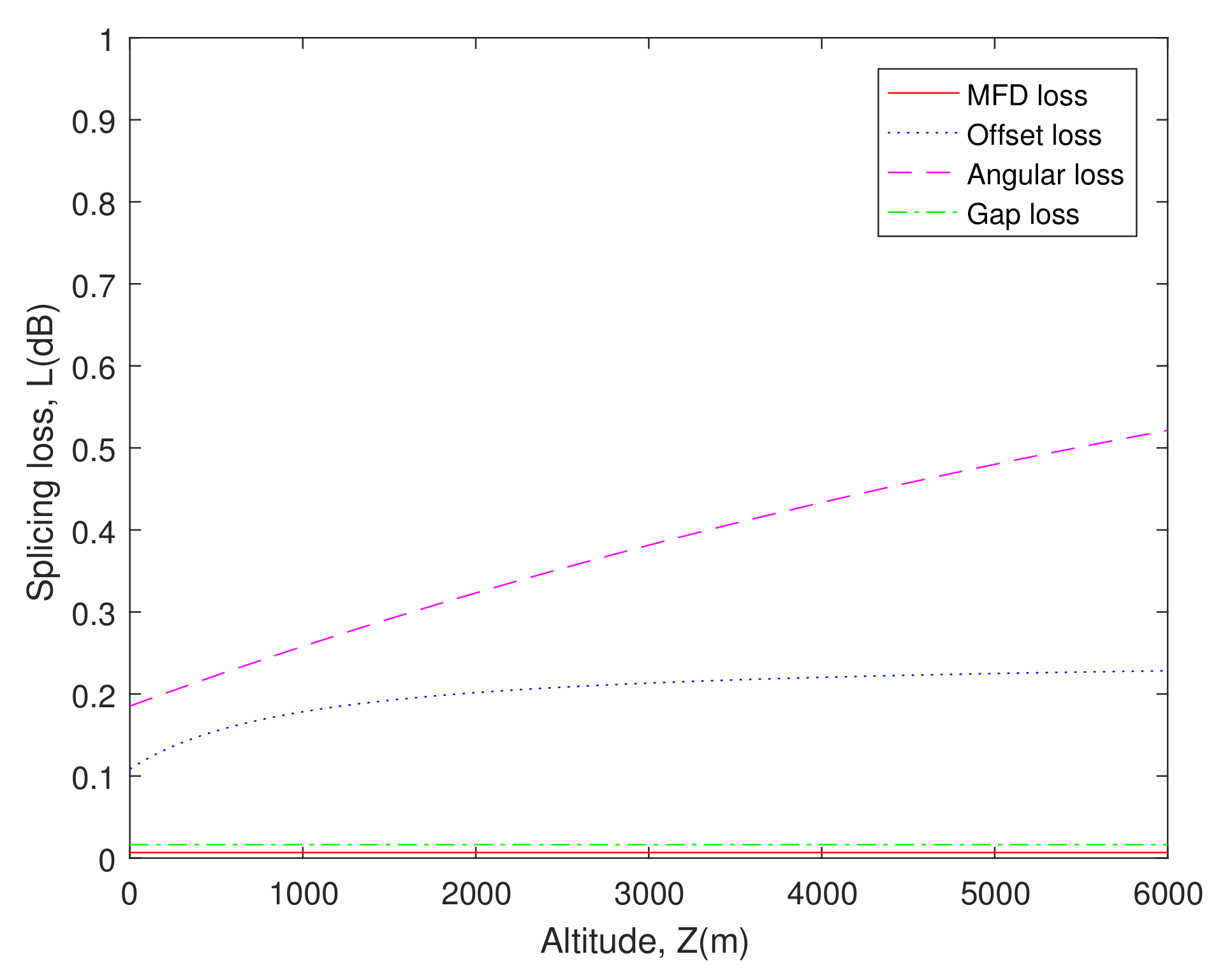 Coatings 11 00876 g007 550