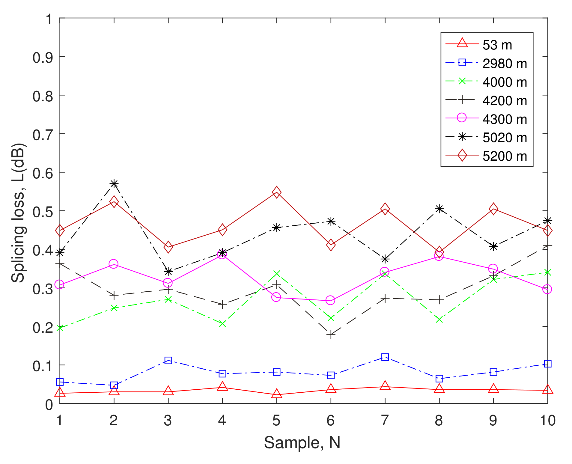 Coatings 11 00876 g009 550