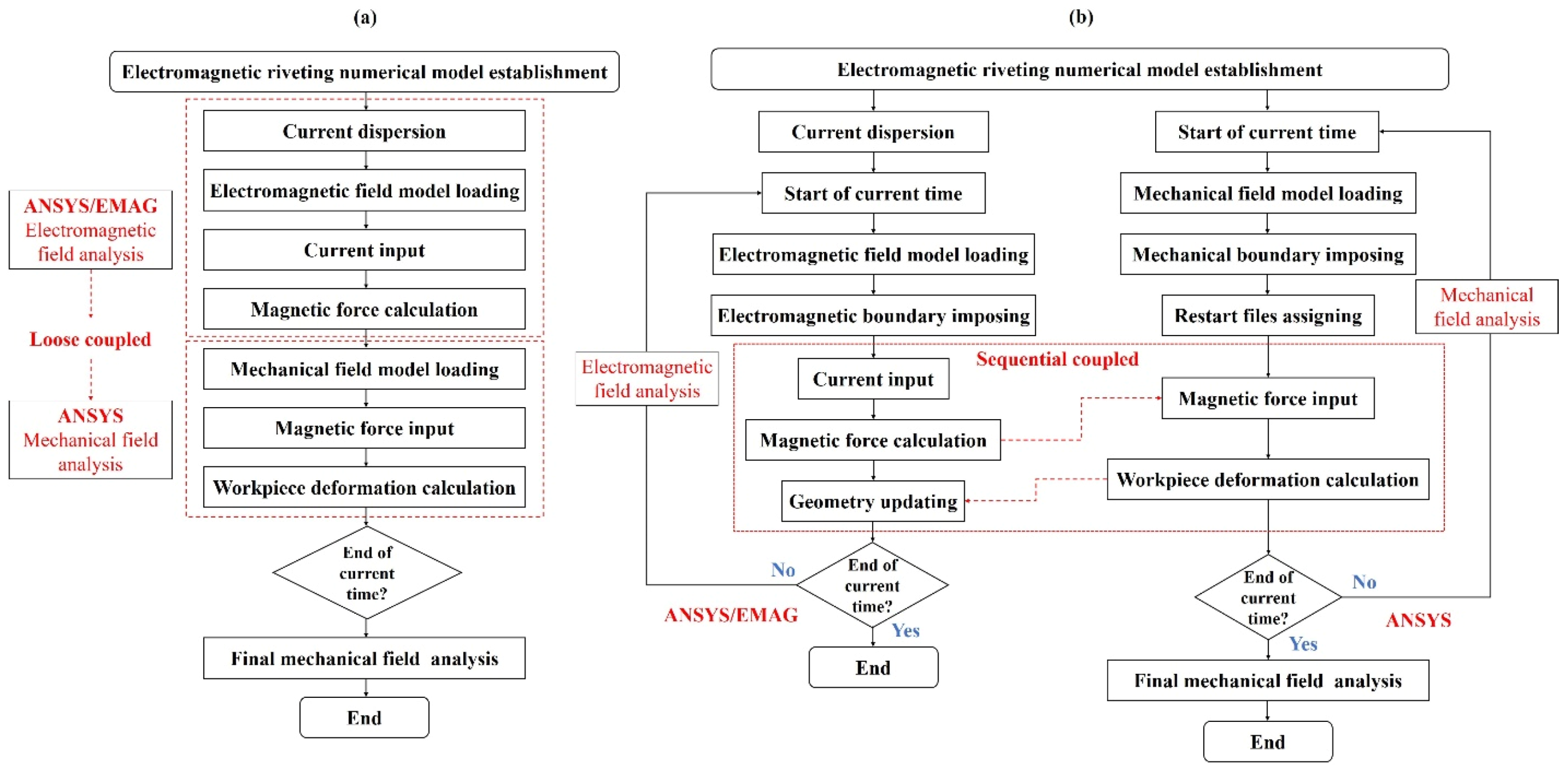 Coatings 11 00878 g001