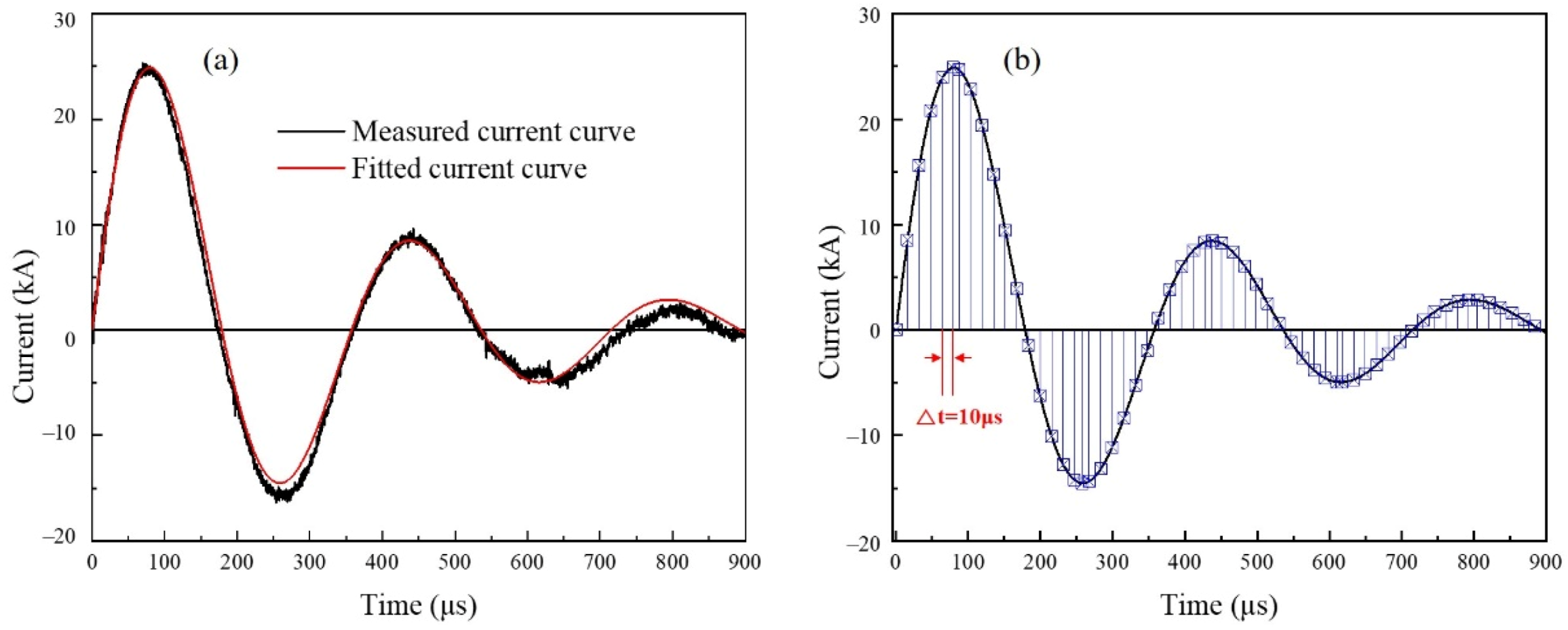 Coatings 11 00878 g003