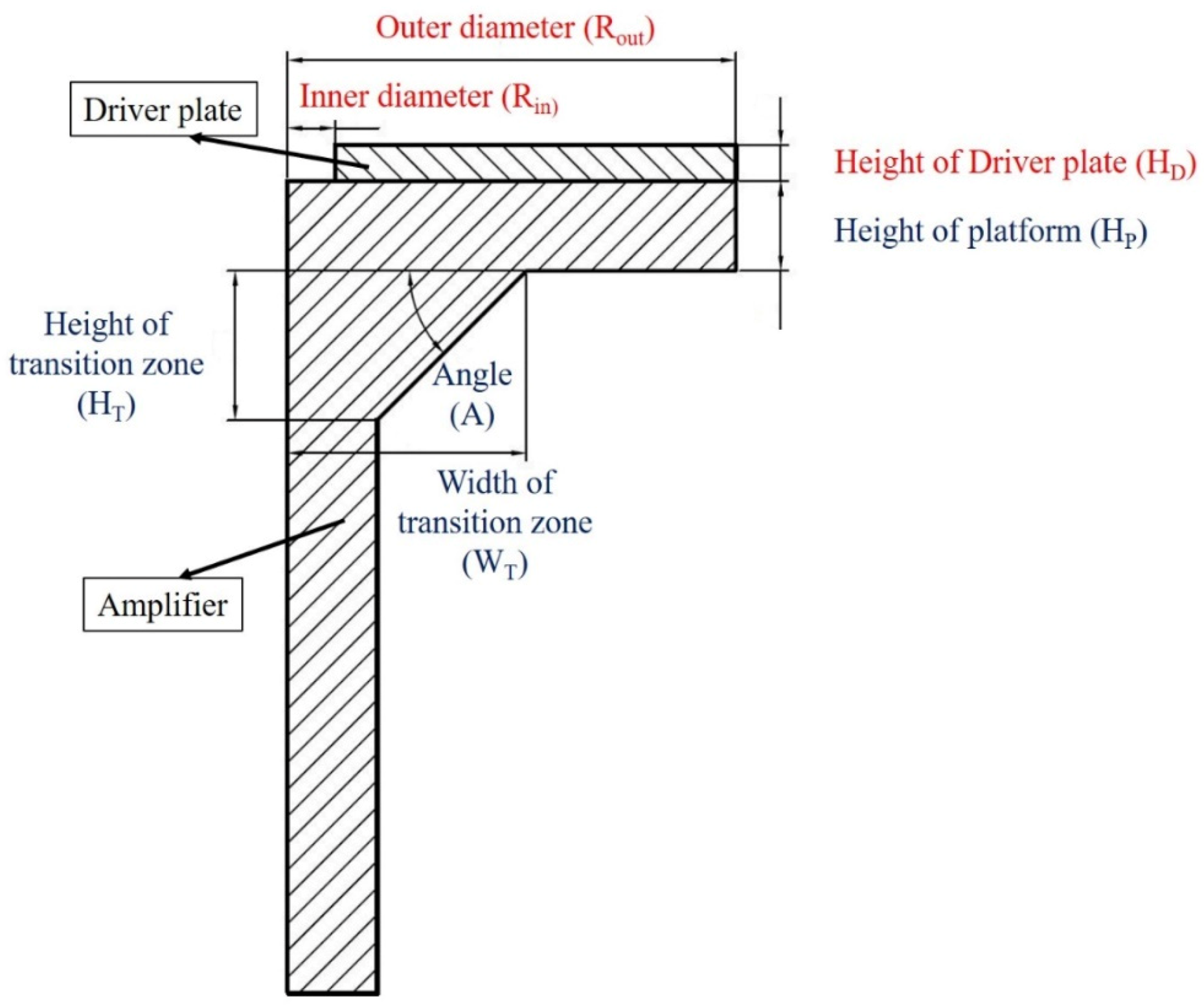 Coatings 11 00878 g013