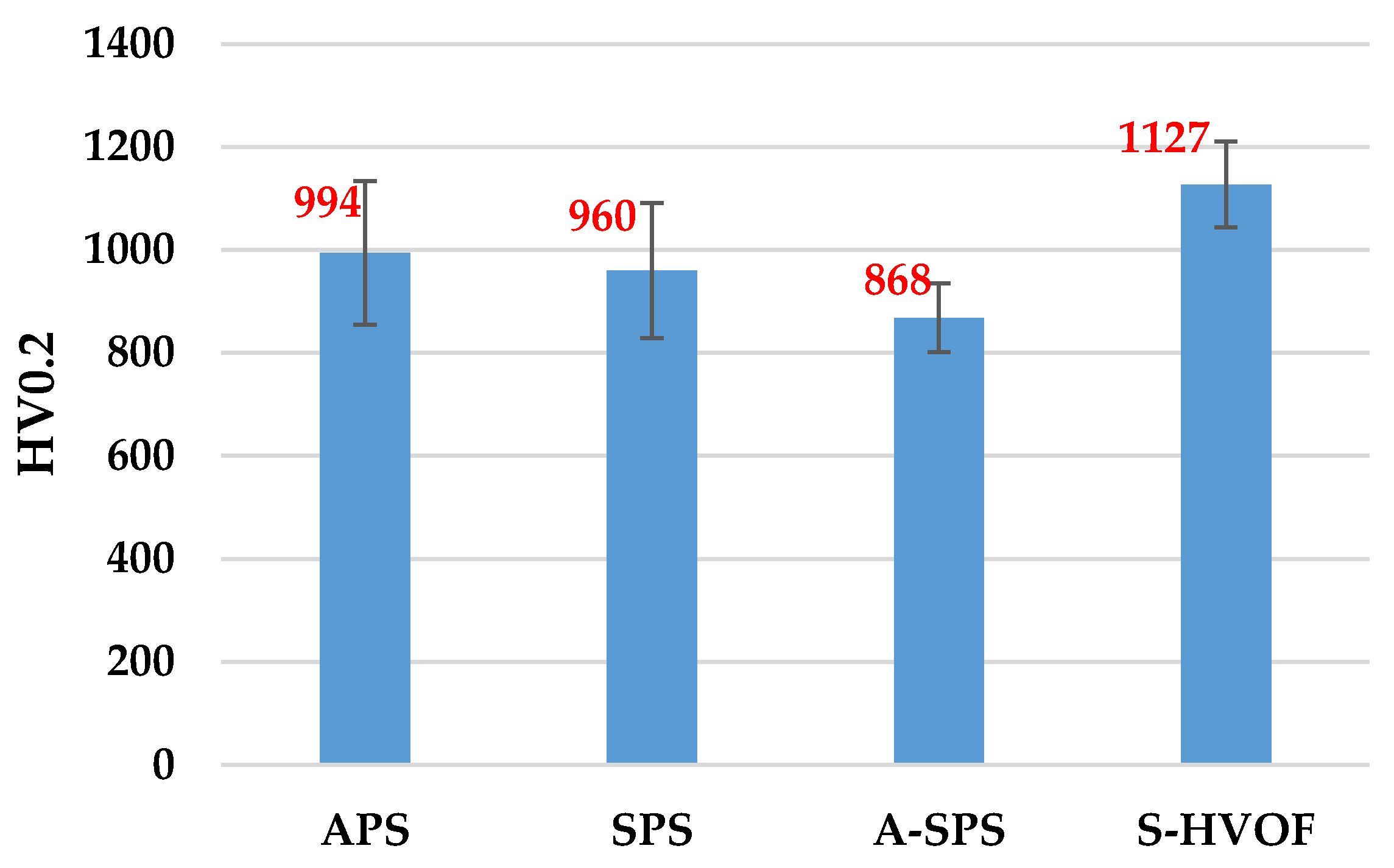 Coatings 11 00879 g005 Coatings 11 00879 g005