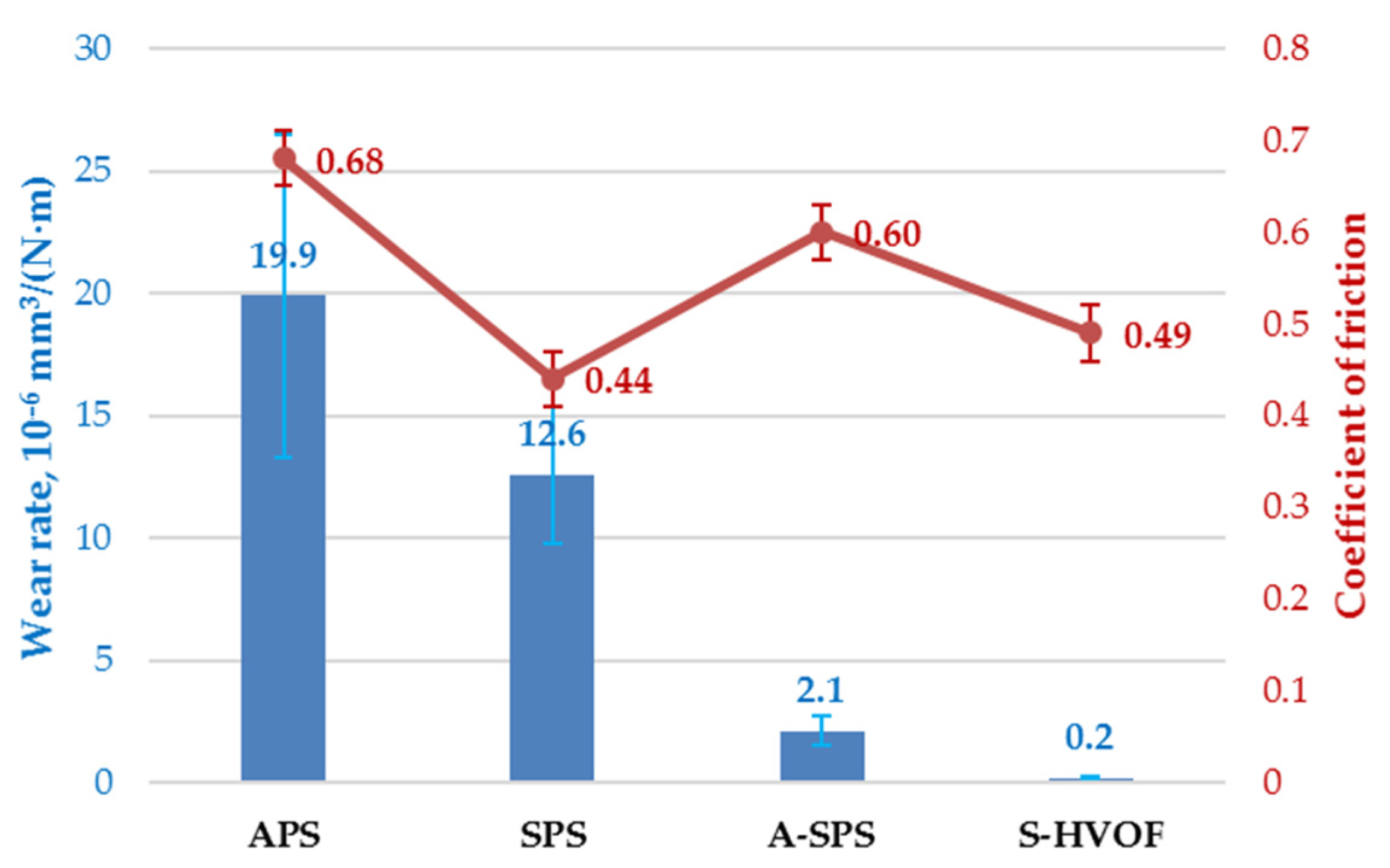 Coatings 11 00879 g006 Coatings 11 00879 g006