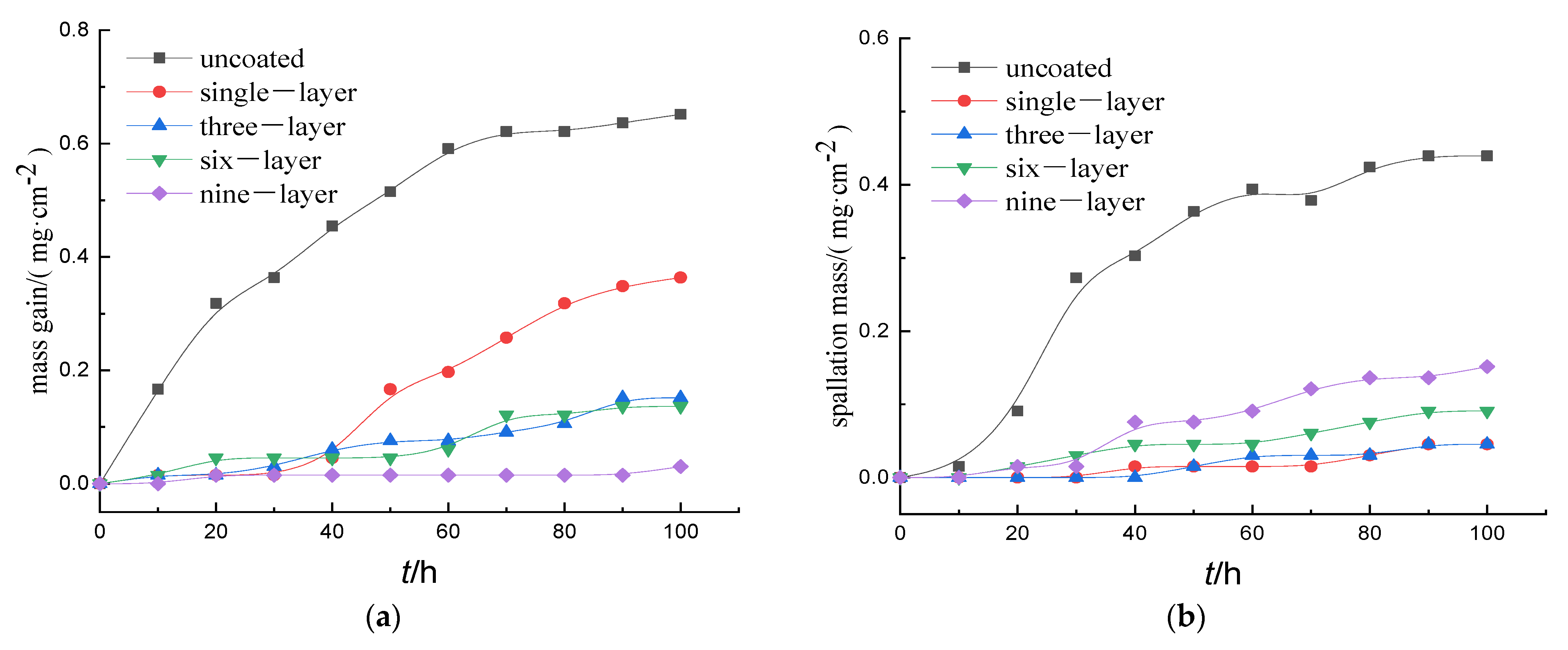 Coatings 11 00880 g003