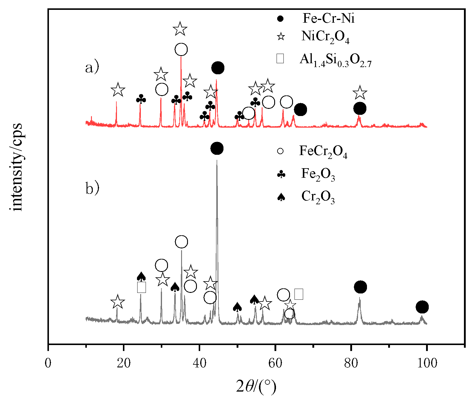 Coatings 11 00880 g005