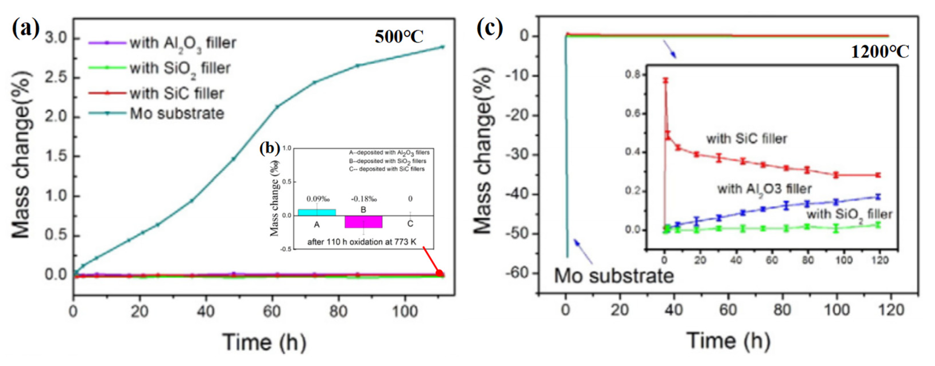 Coatings 11 00883 g005