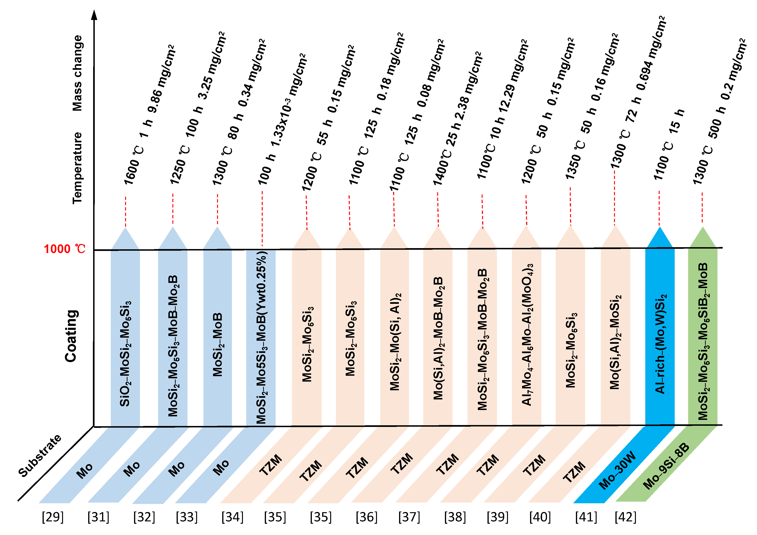 Coatings 11 00883 g007