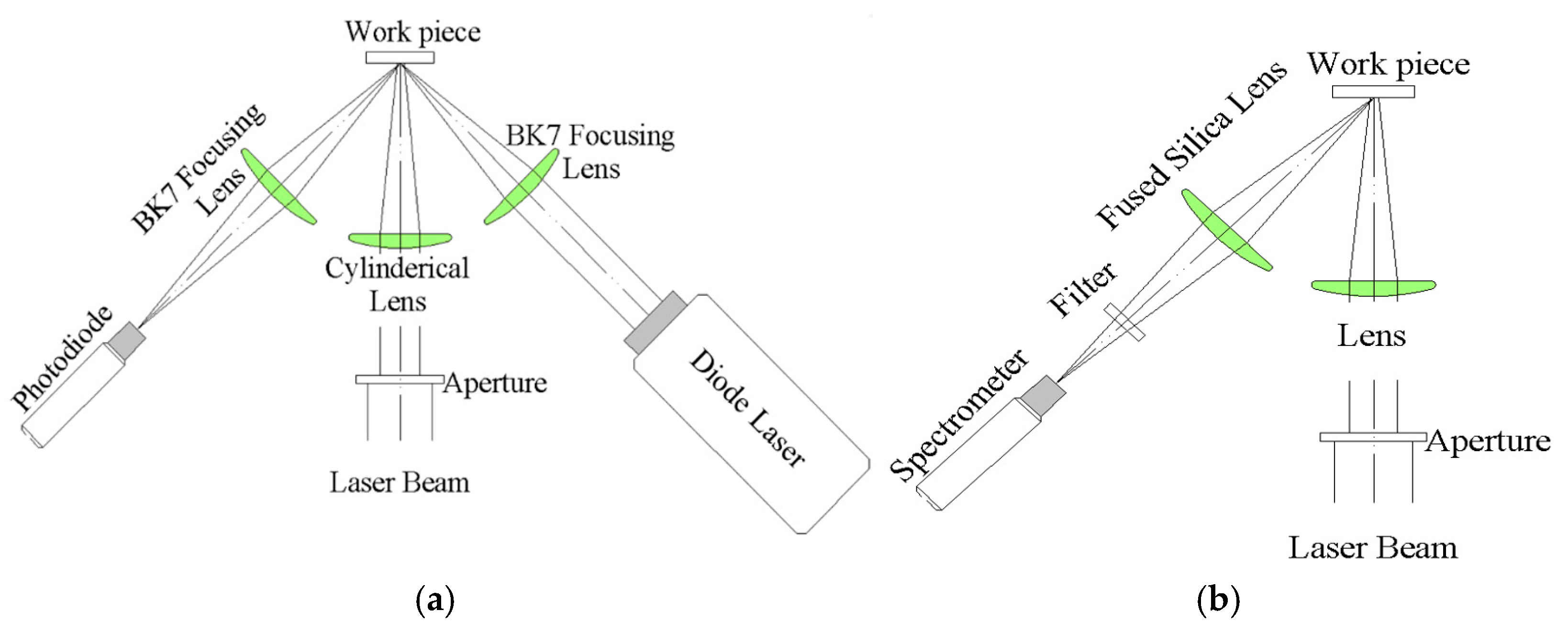 Coatings 11 00886 g002 550