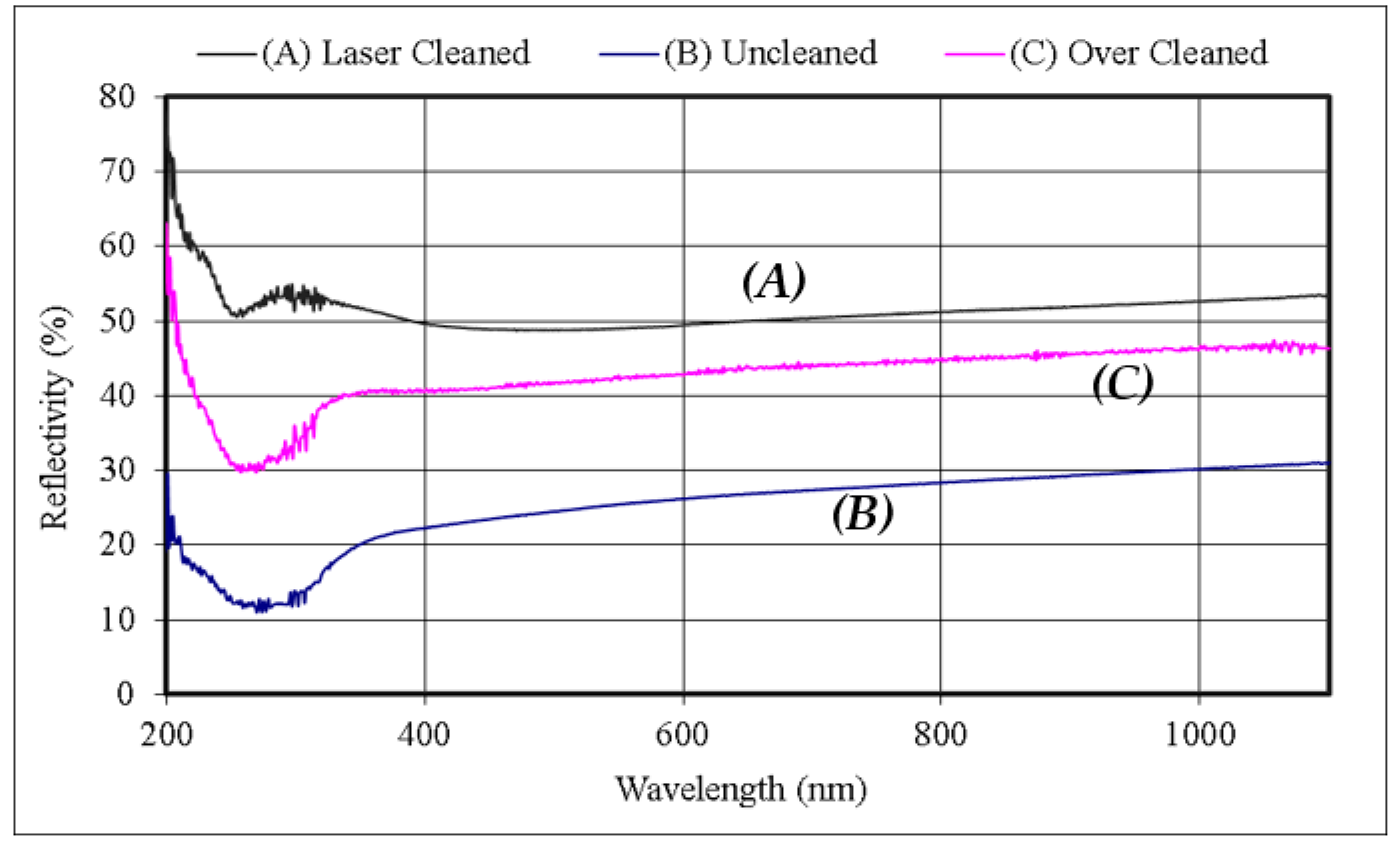 Coatings 11 00886 g004 550