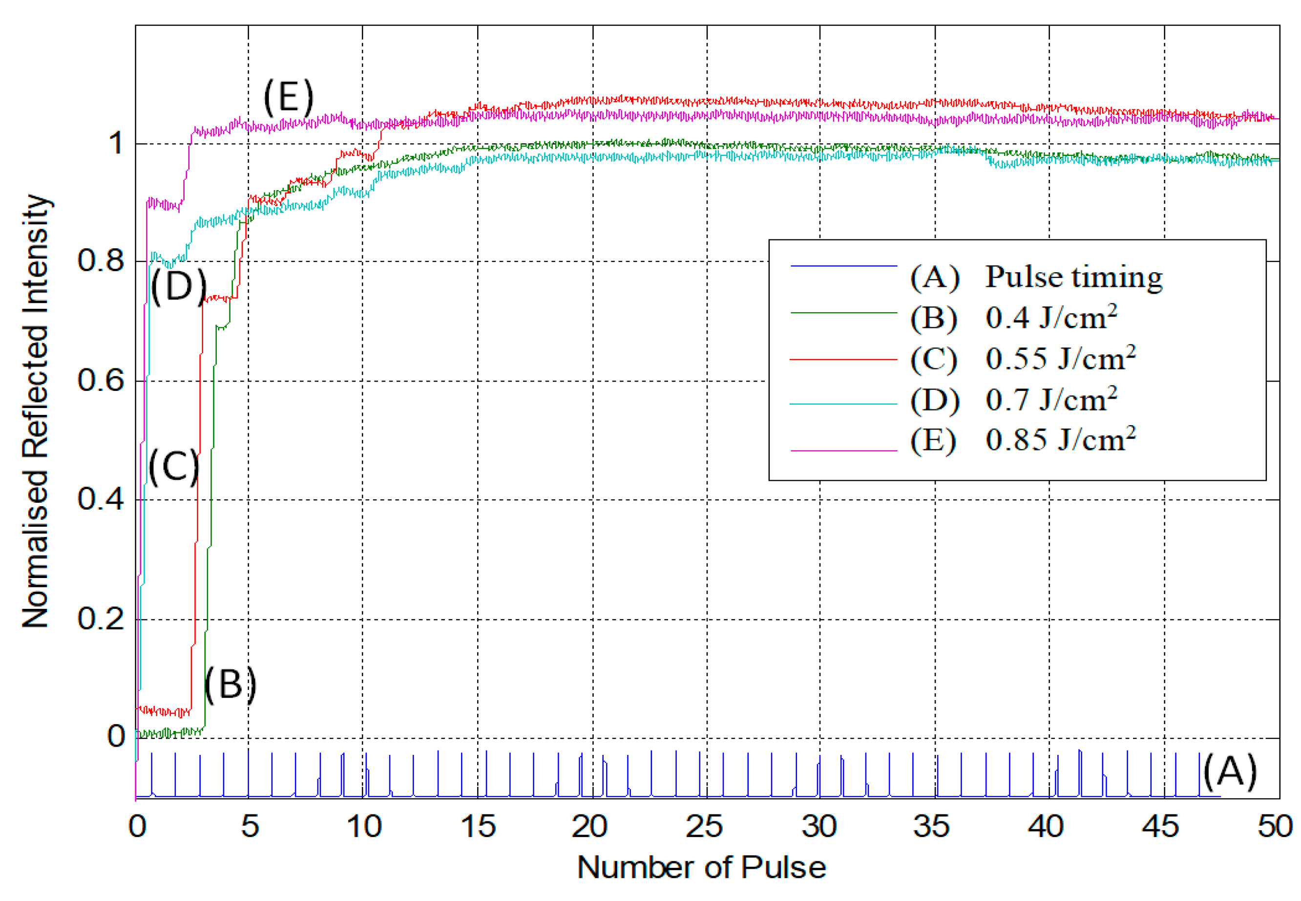 Coatings 11 00886 g005 550