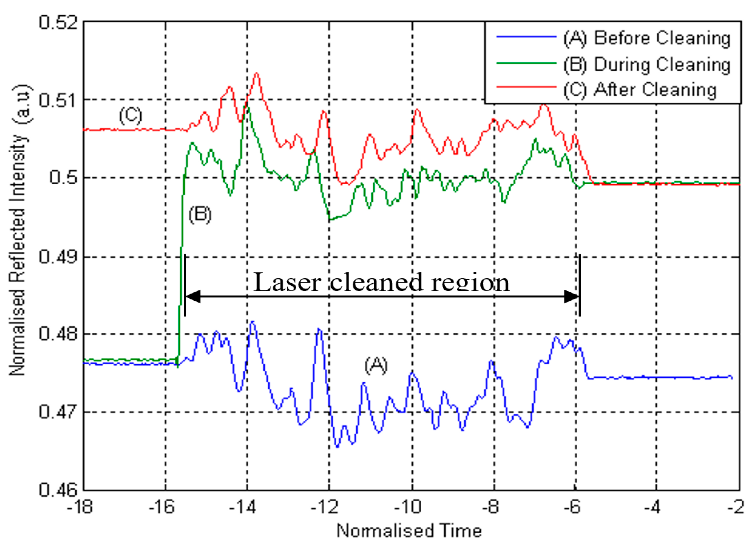 Coatings 11 00886 g006 550