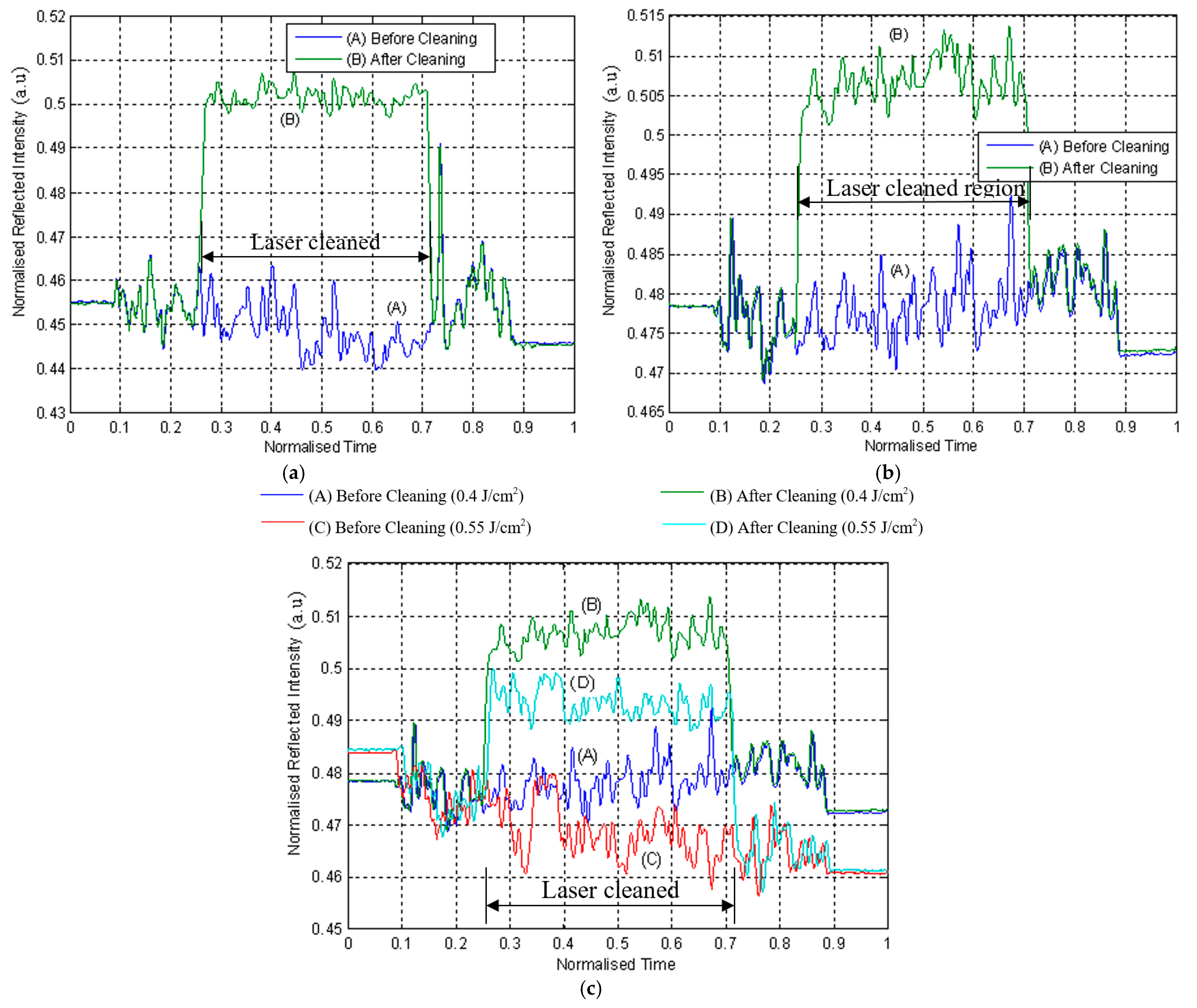 Coatings 11 00886 g007 550