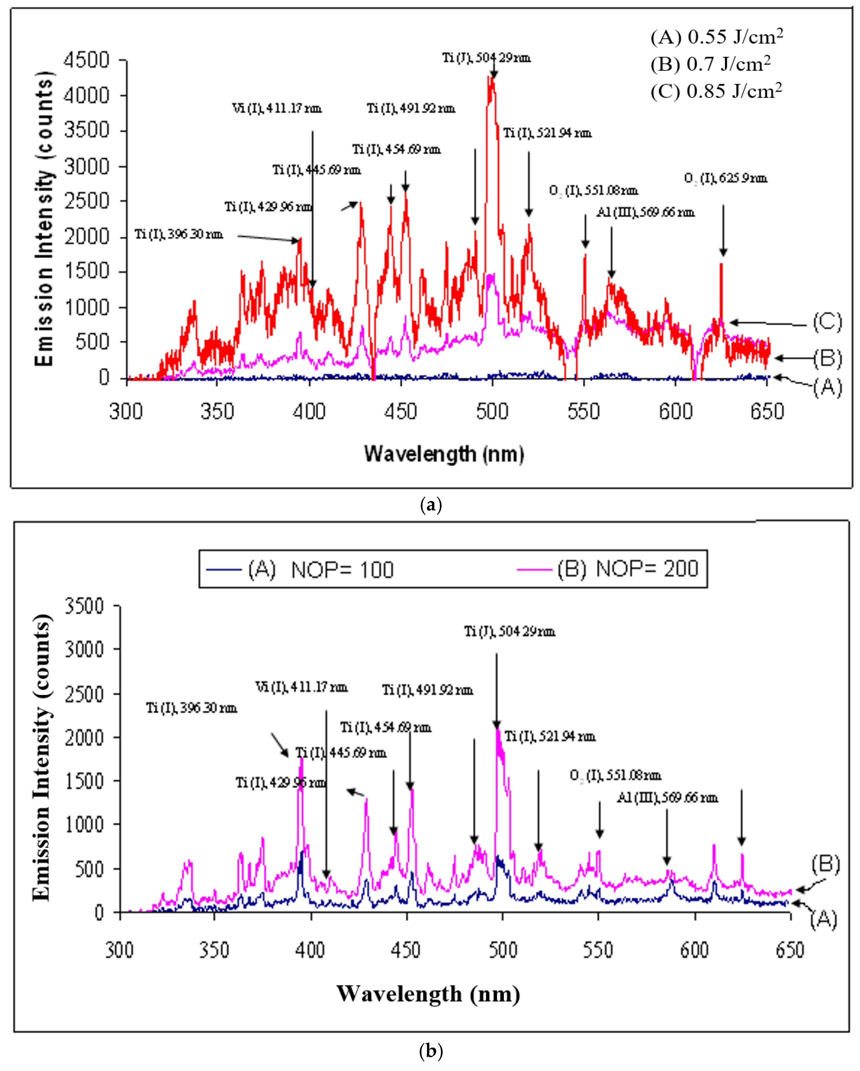 Coatings 11 00886 g008 550