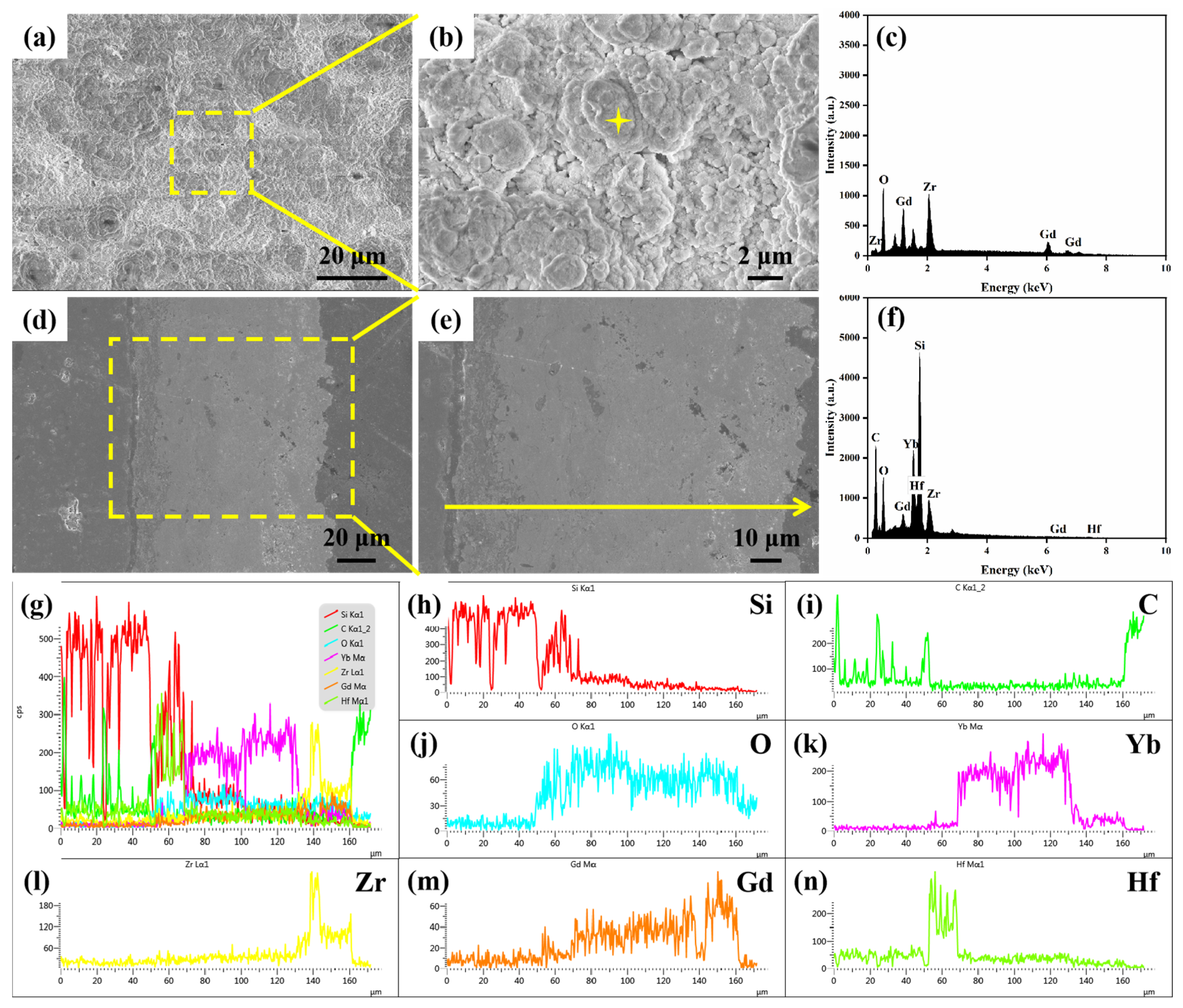 Coatings 11 00889 g002