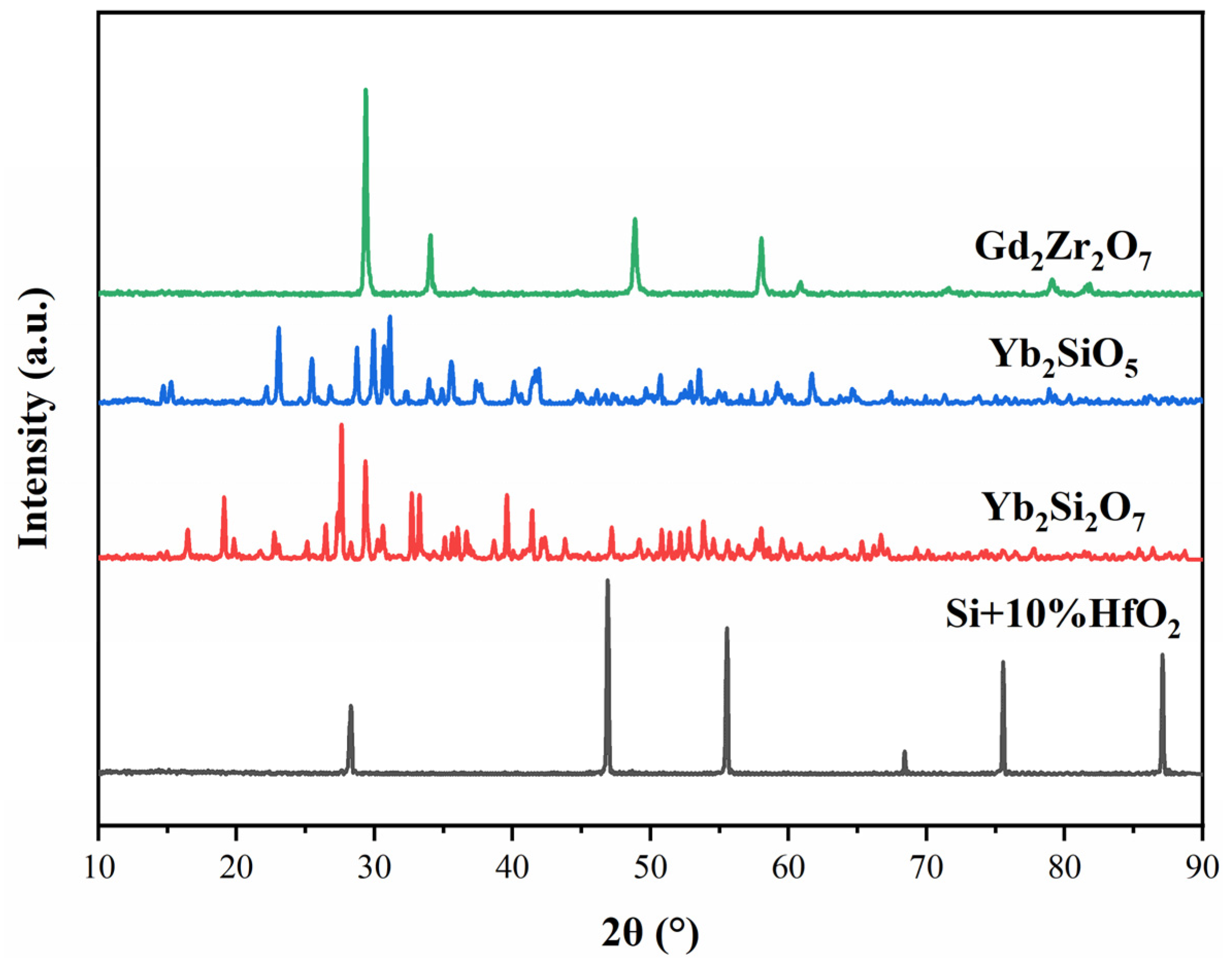 Coatings 11 00889 g003