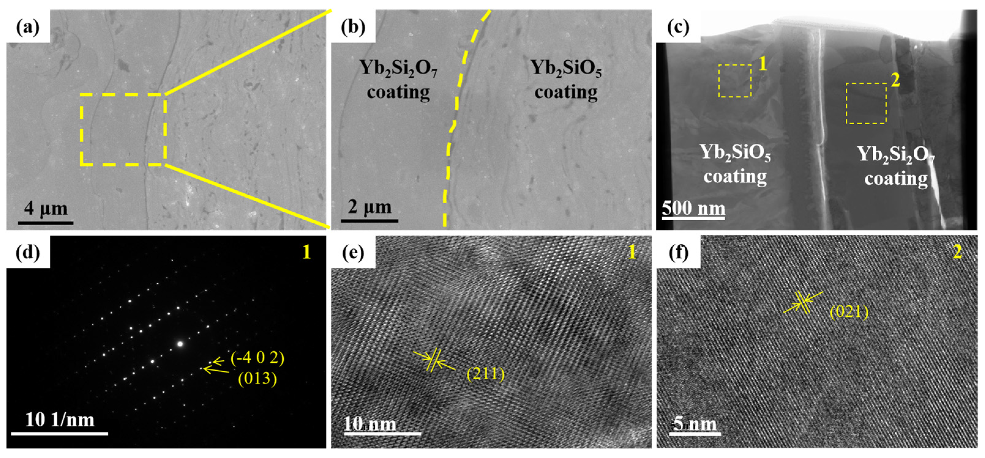 Coatings 11 00889 g007