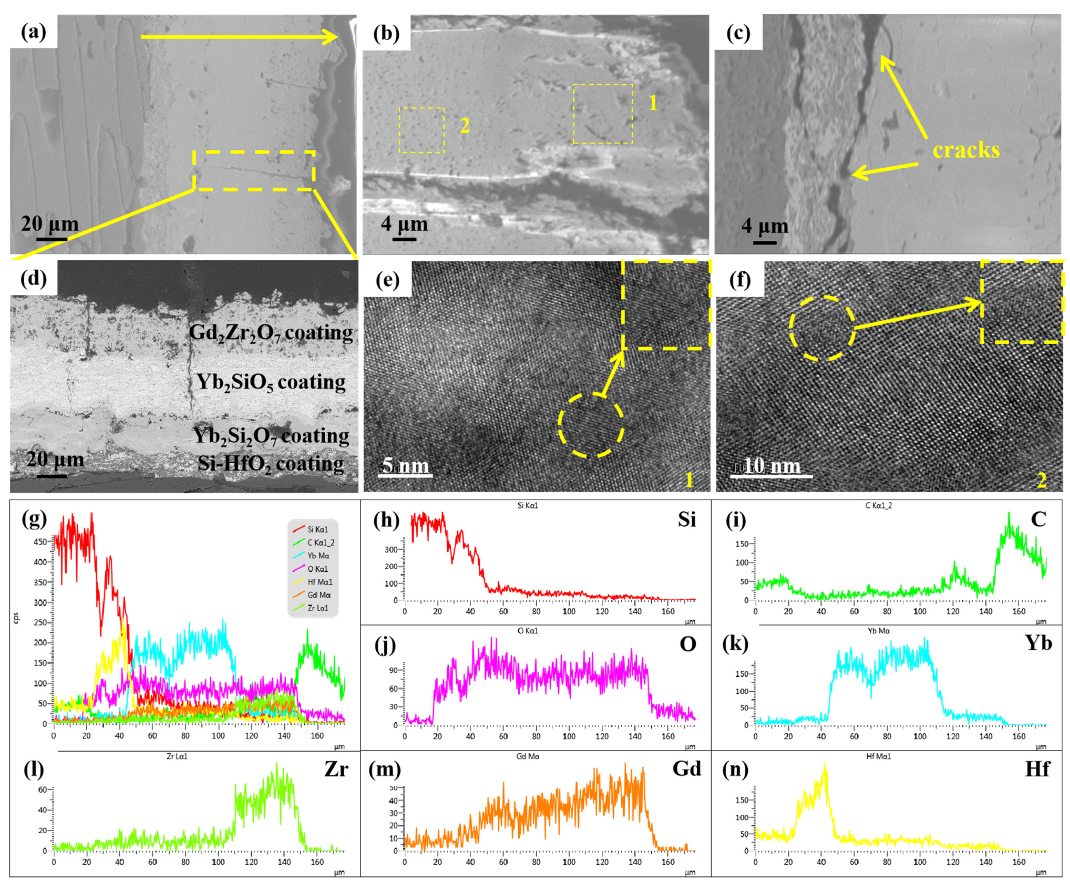 Coatings 11 00889 g010