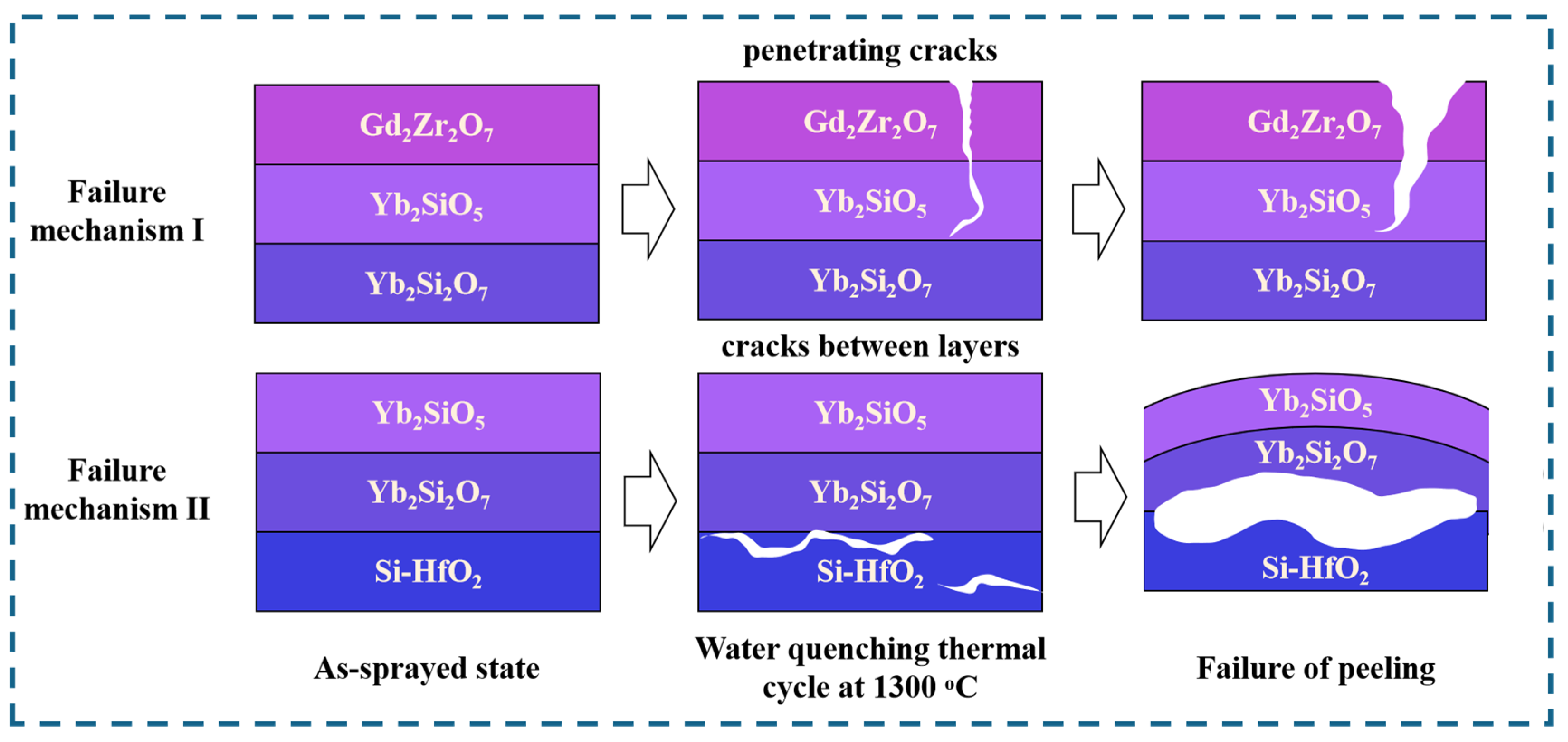 Coatings 11 00889 g011
