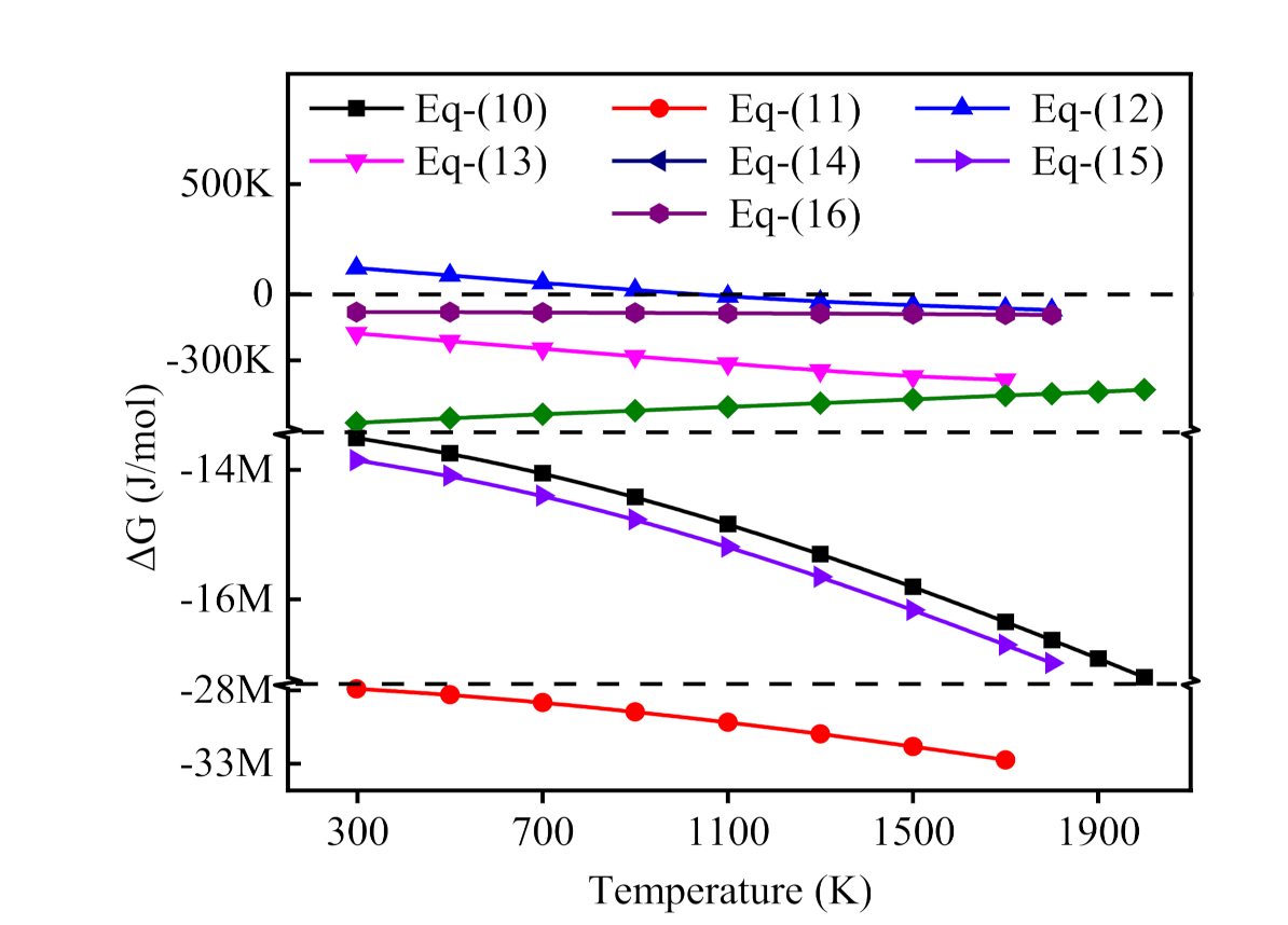 Coatings 11 00891 g004