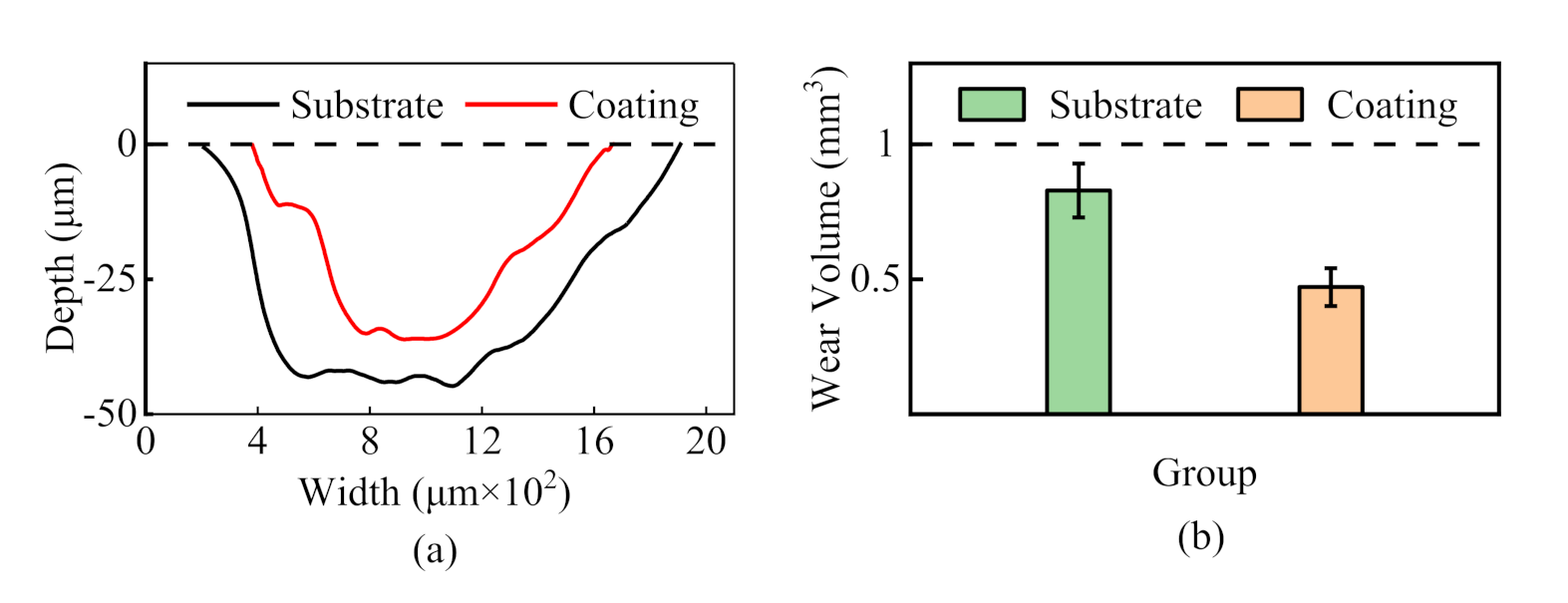 Coatings 11 00891 g015