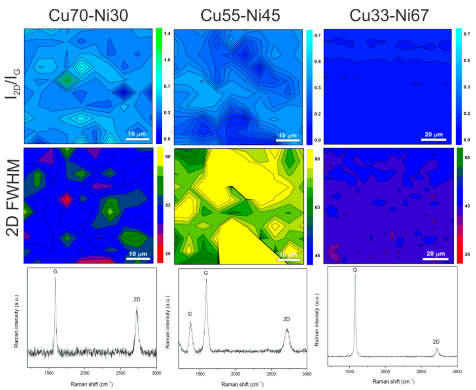 Coatings 11 00892 g002