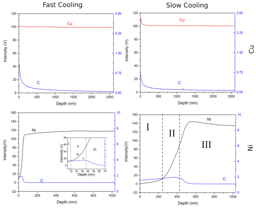 Coatings 11 00892 g006