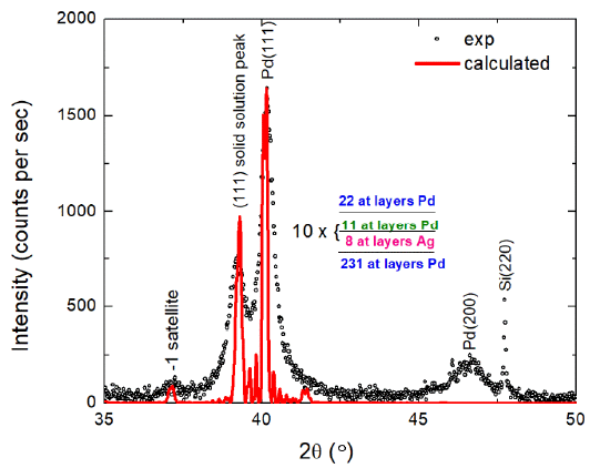 Coatings 11 00893 g001